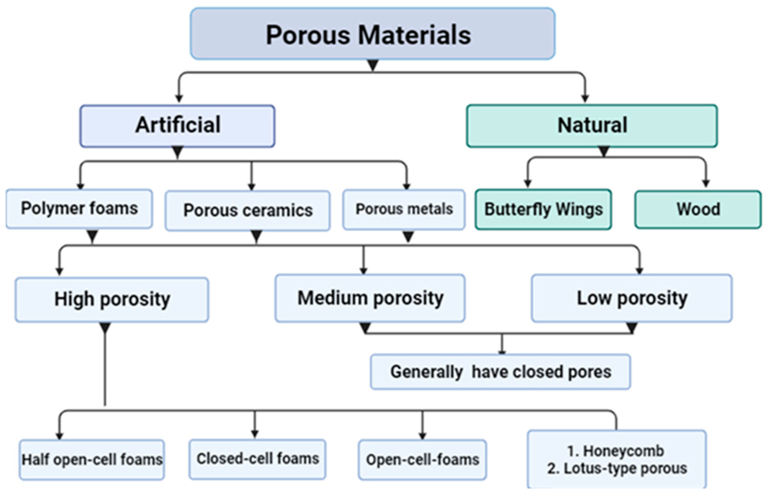 Inventions 09 00060 g005