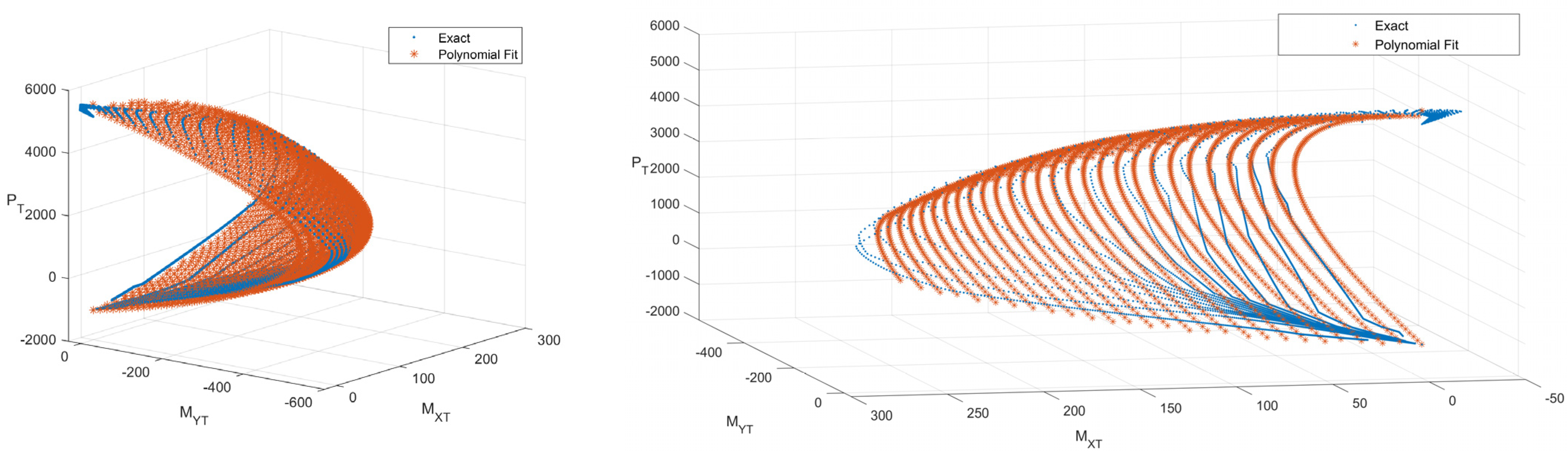 Inventions 09 00063 g008 Inventions 09 00063 g008