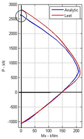 Inventions 09 00063 i001 Inventions 09 00063 i001