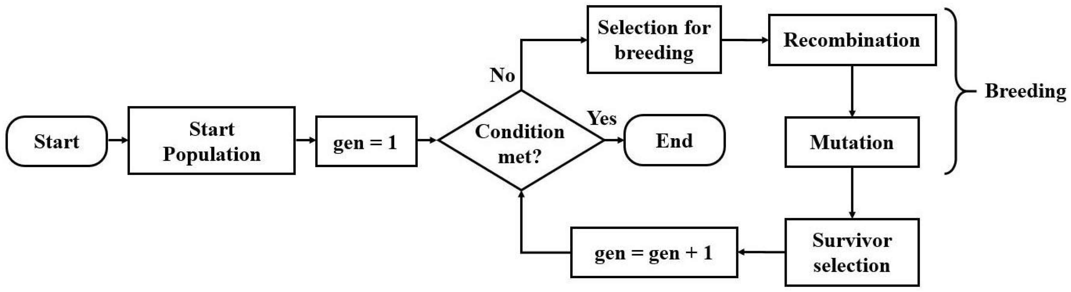 Inventions 09 00064 g004