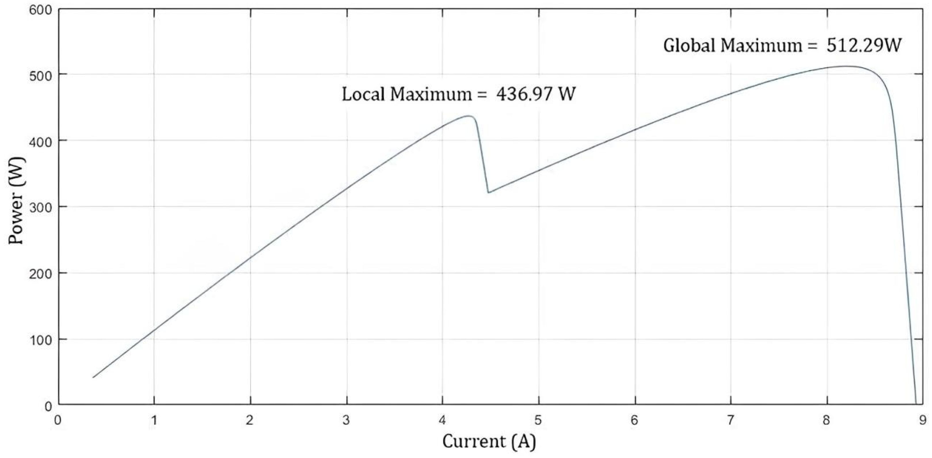 Inventions 09 00064 g008