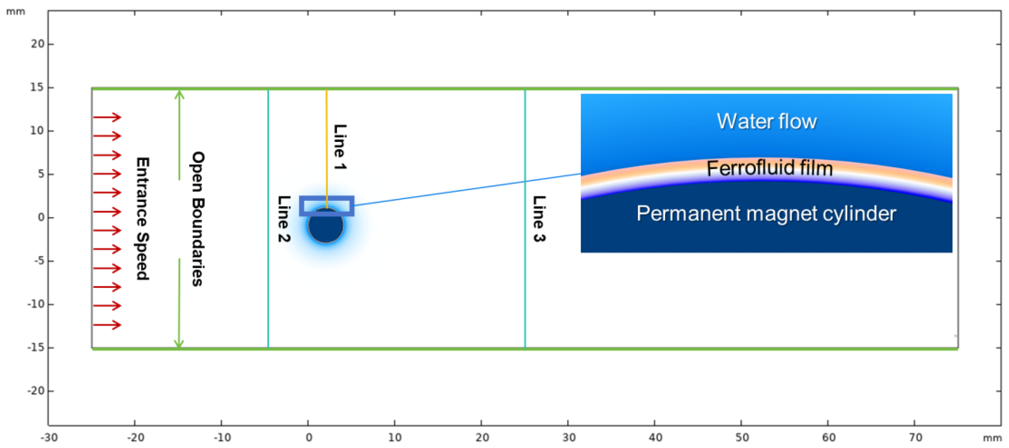 Inventions 09 00065 g001 Inventions 09 00065 g001