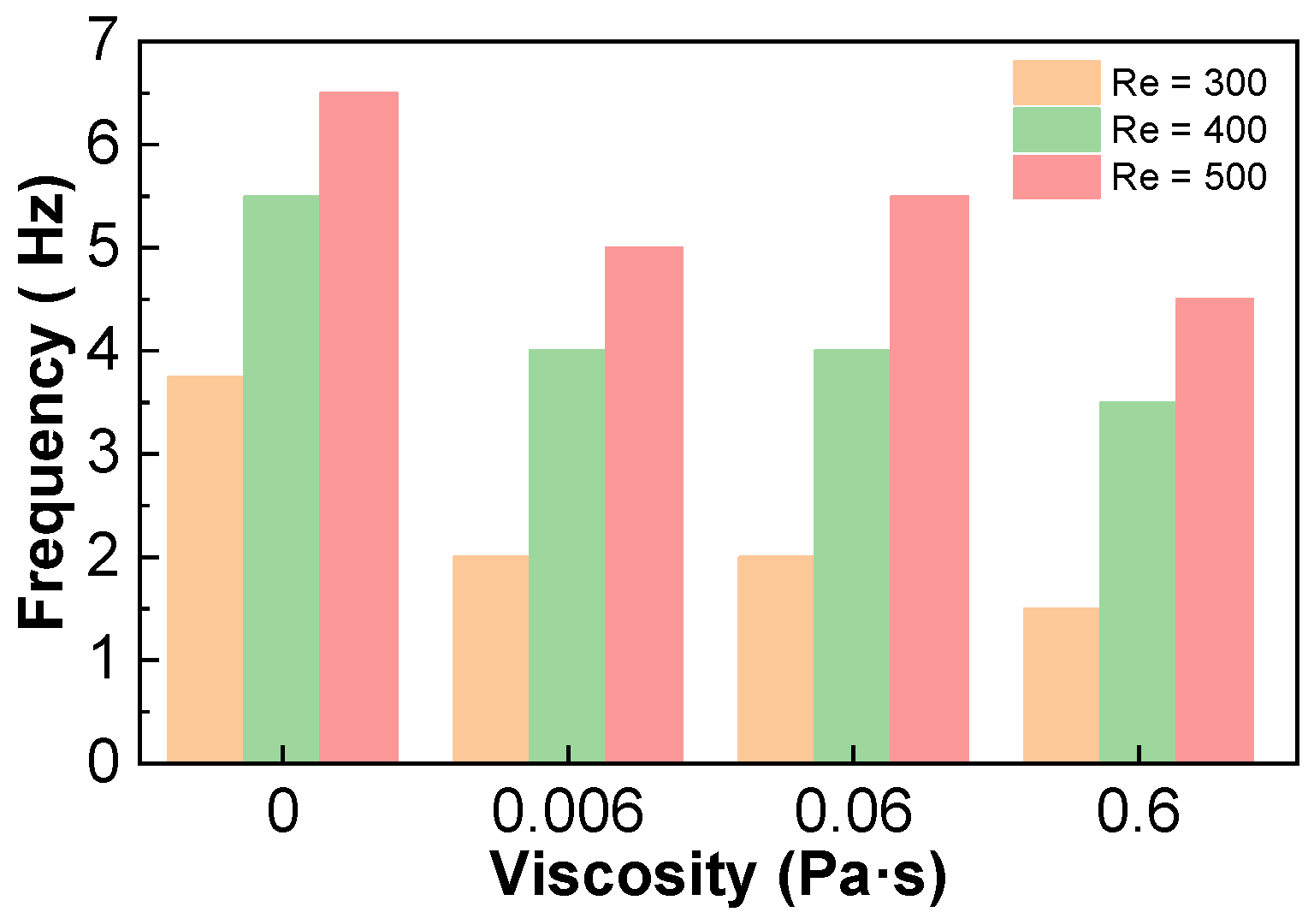 Inventions 09 00065 g009 Inventions 09 00065 g009