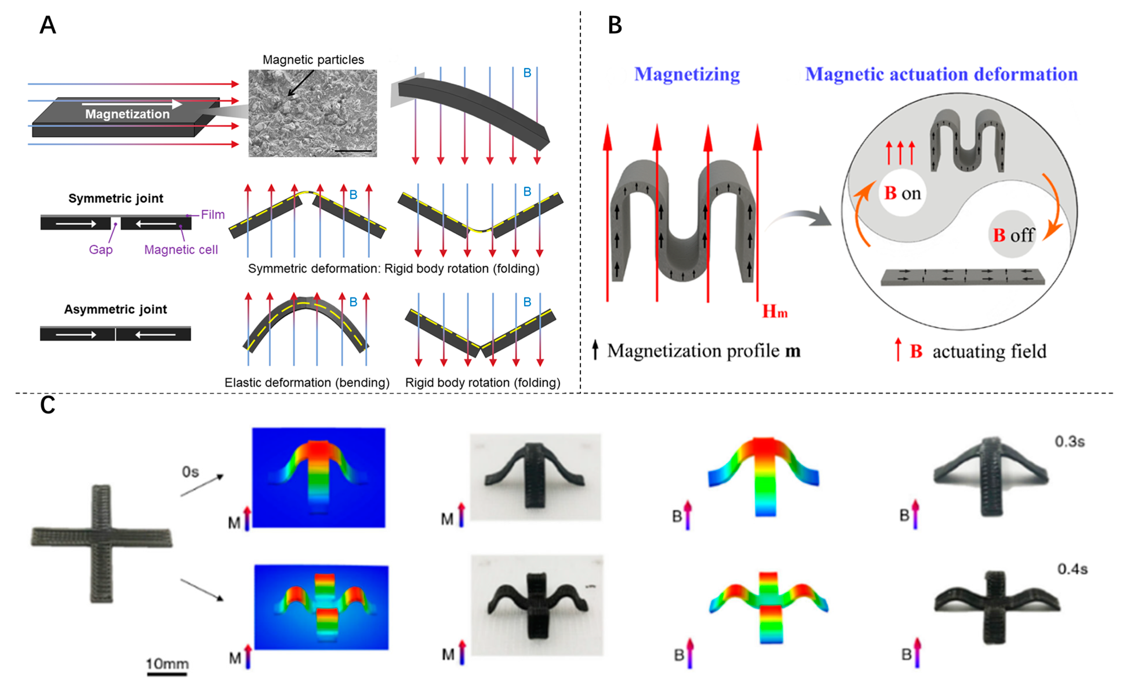 Inventions 09 00067 g004
