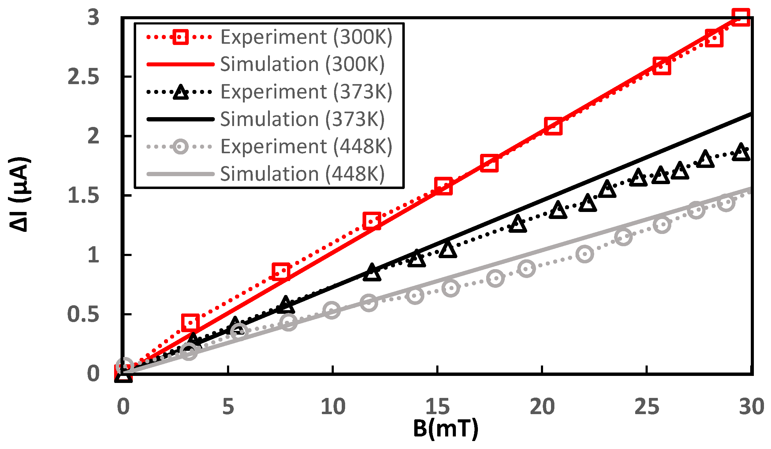 Inventions 09 00072 g008