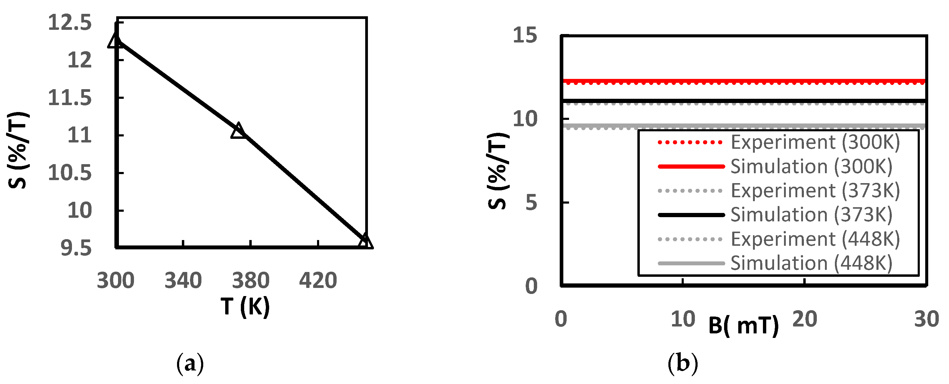Inventions 09 00072 g010