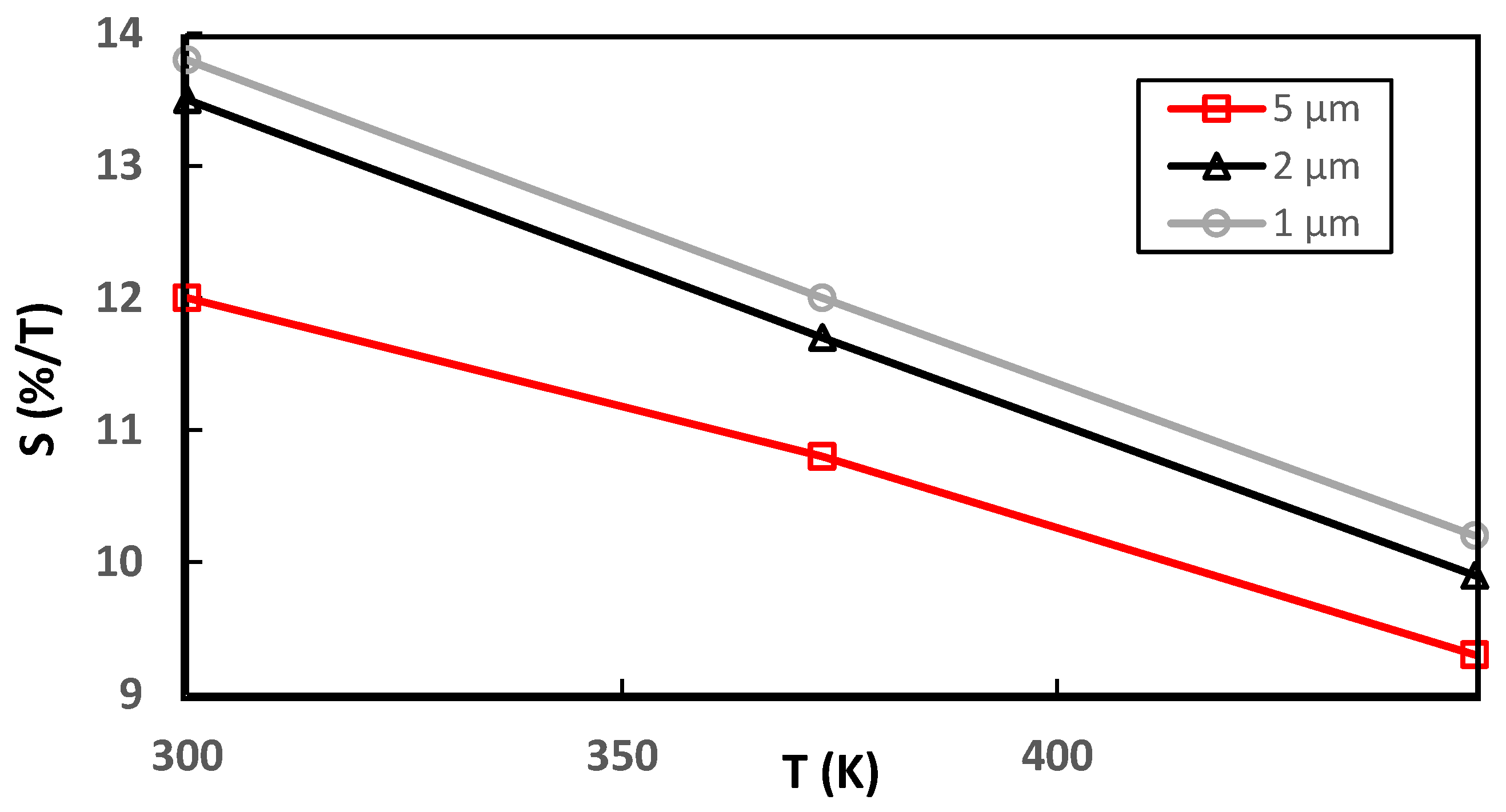 Inventions 09 00072 g013