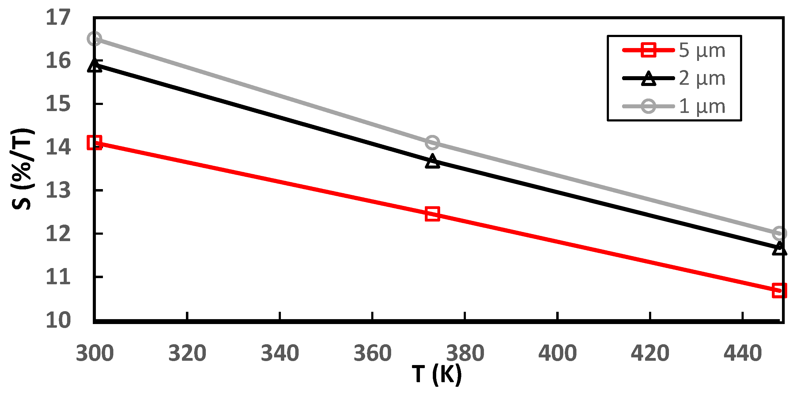 Inventions 09 00072 g016
