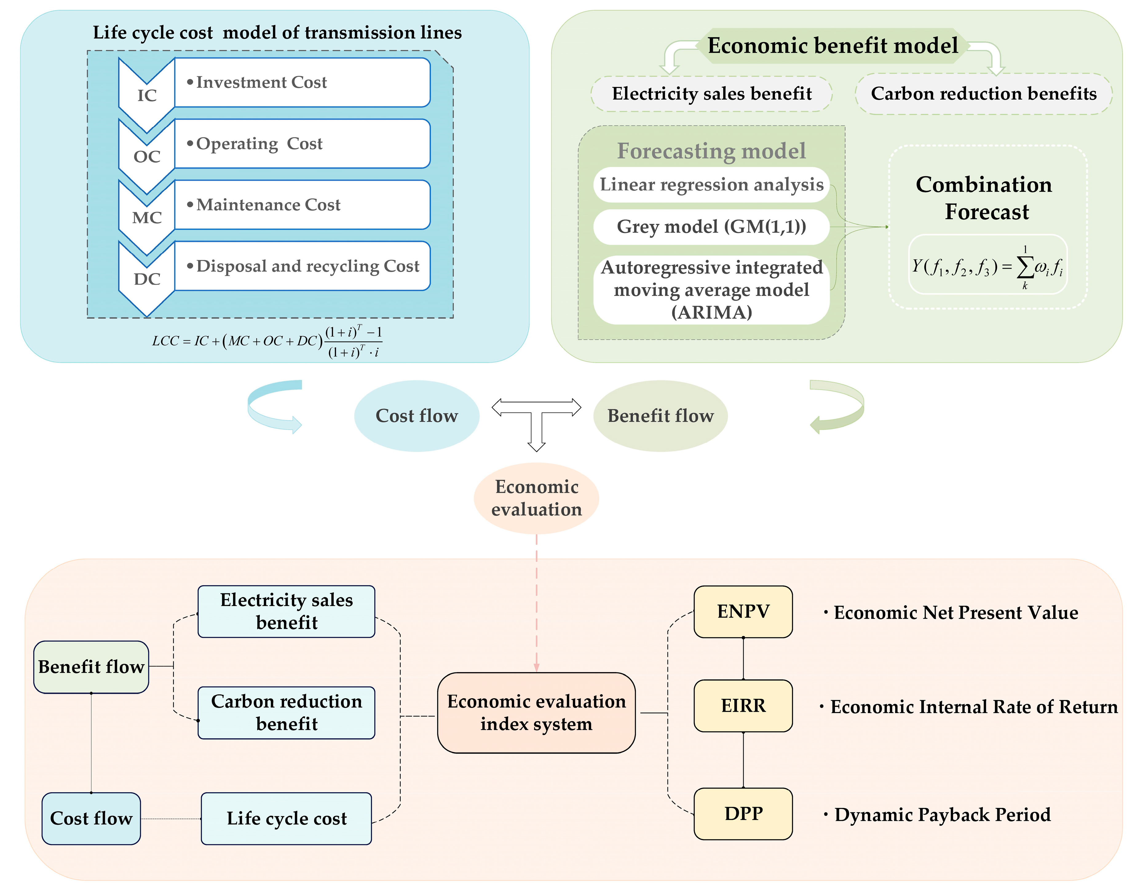 Inventions 09 00075 g001