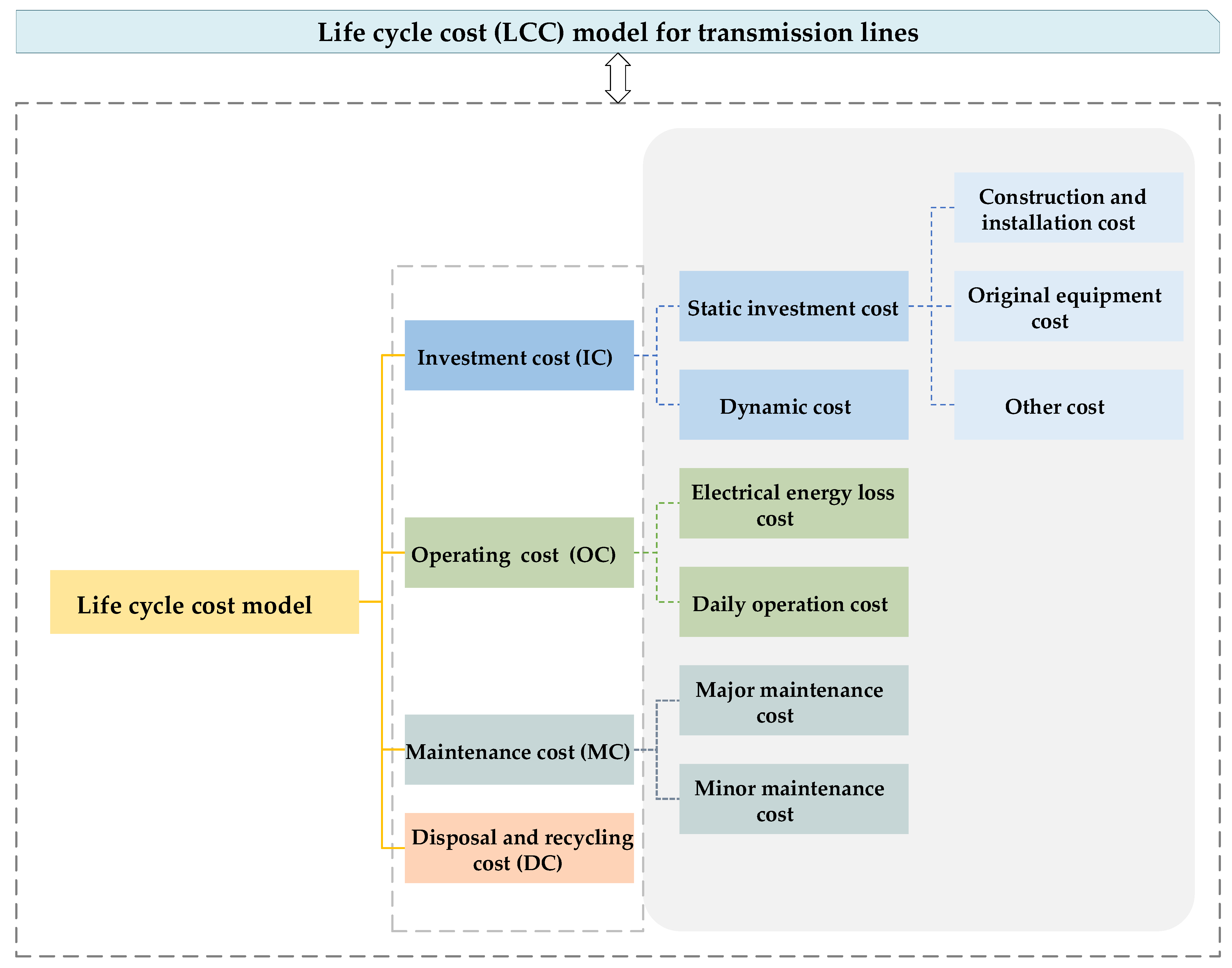 Inventions 09 00075 g002