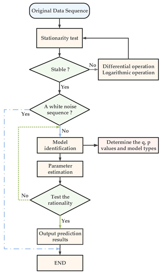 Inventions | Free Full-Text | Comparative Economic Analysis of ...