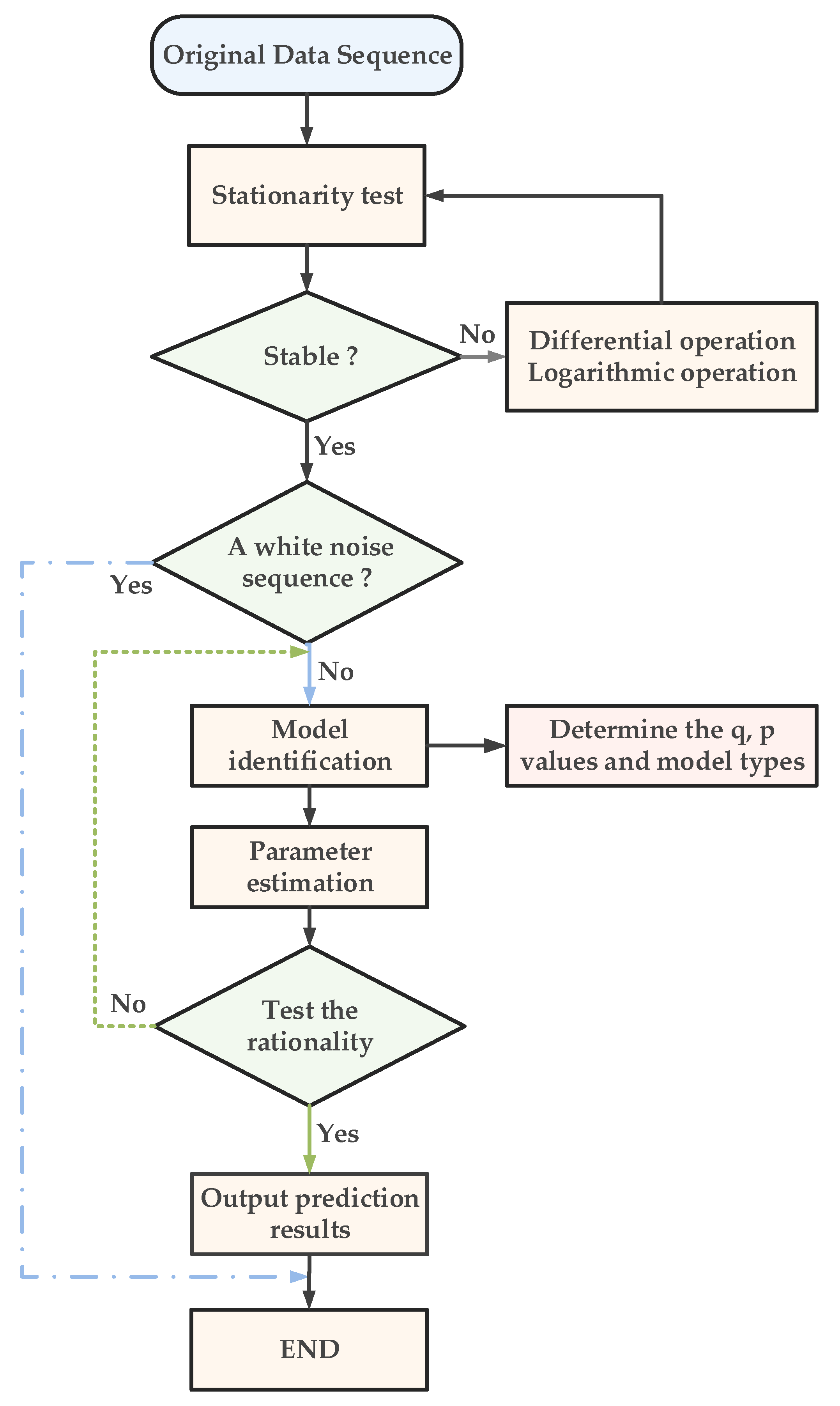Inventions 09 00075 g004