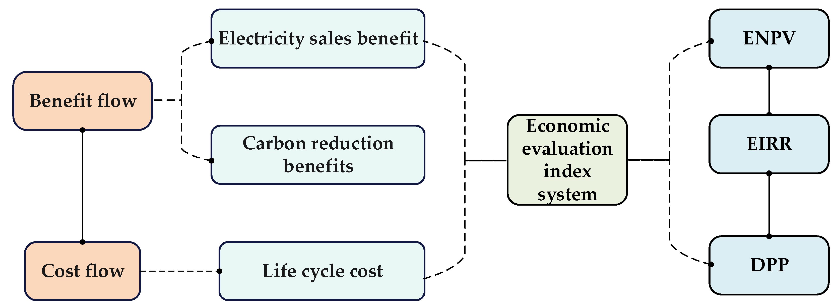 Inventions 09 00075 g005