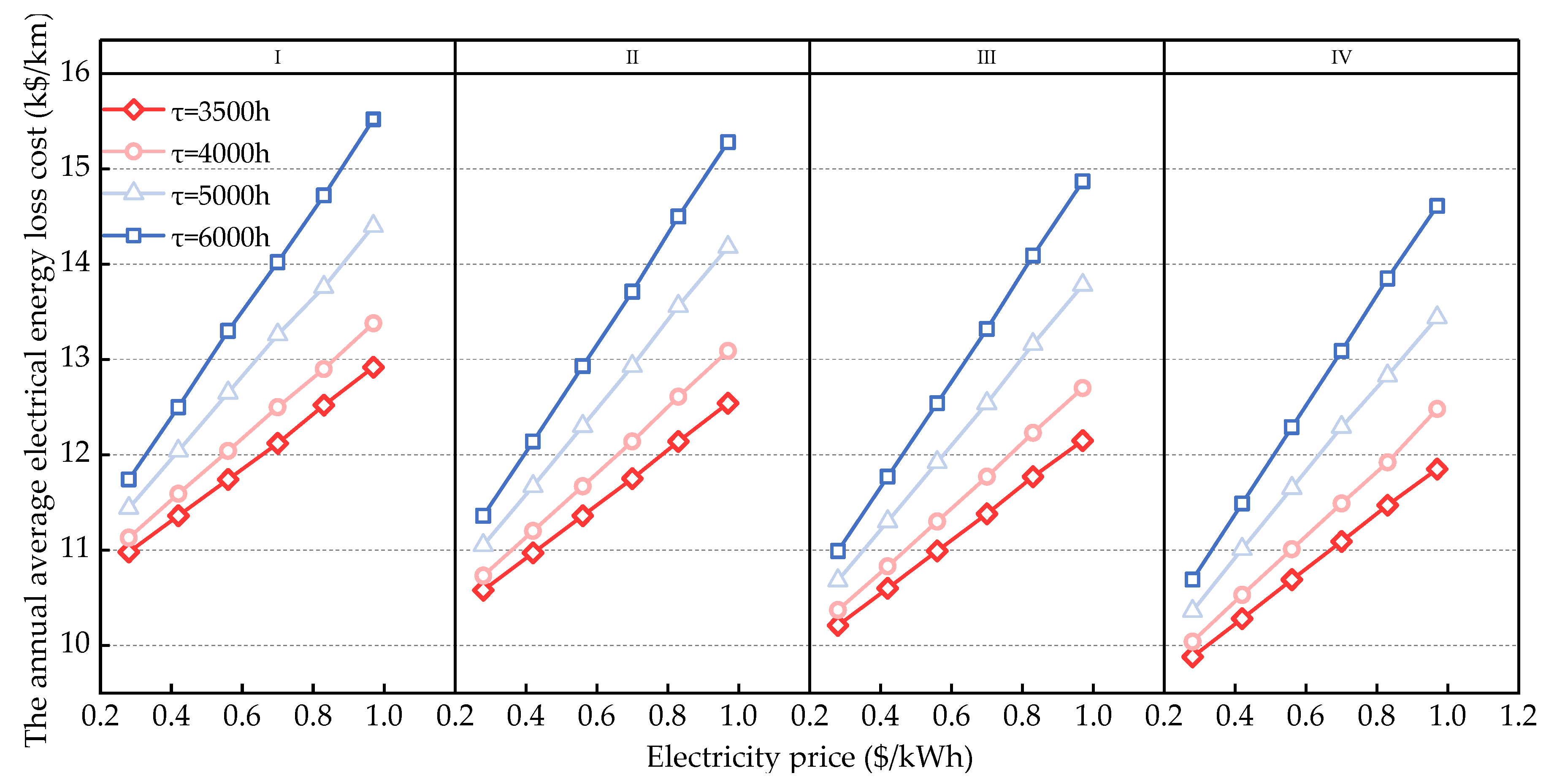 Inventions 09 00075 g006