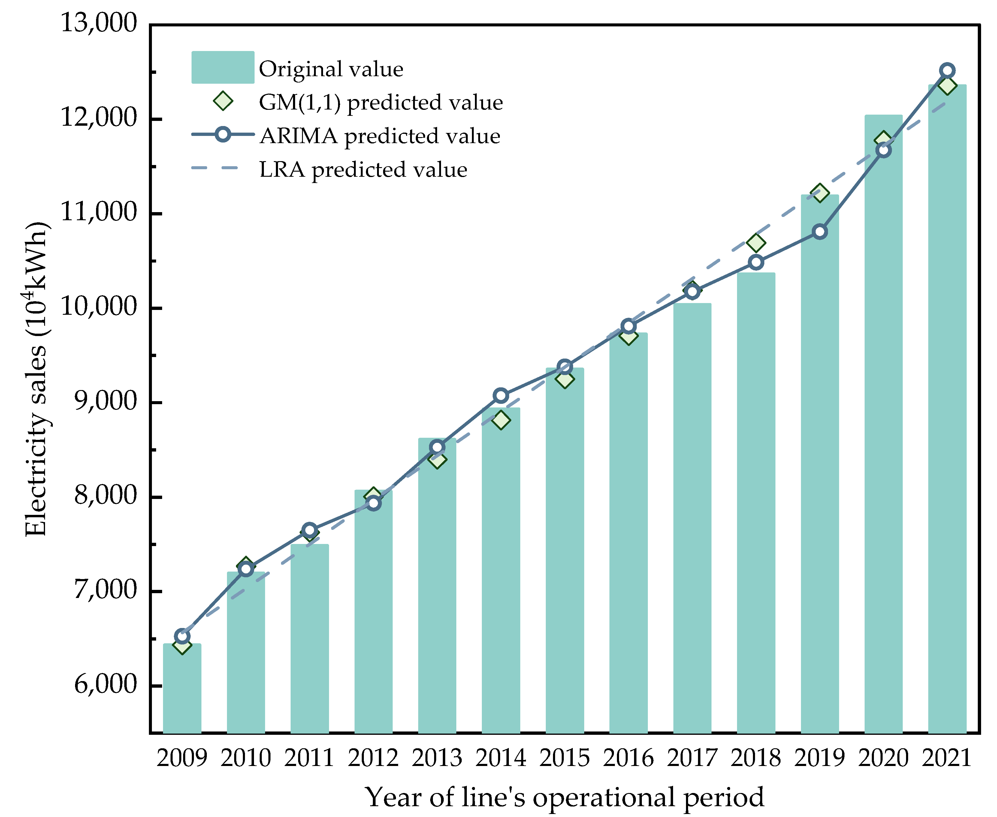 Inventions 09 00075 g009