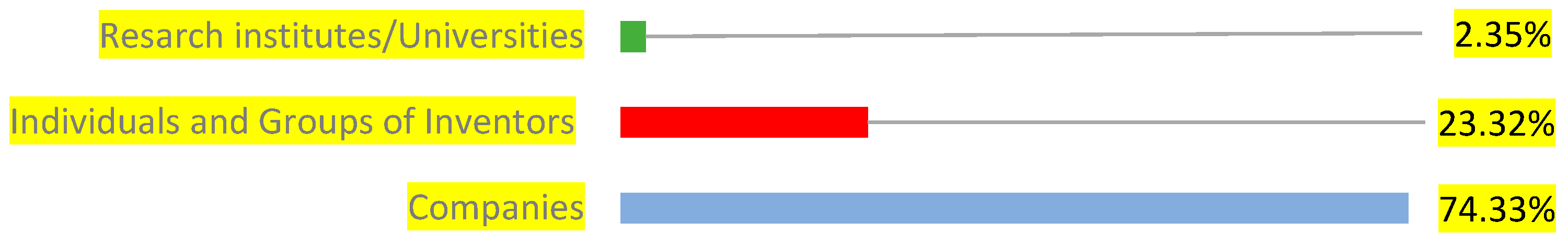 Inventions 09 00077 g007