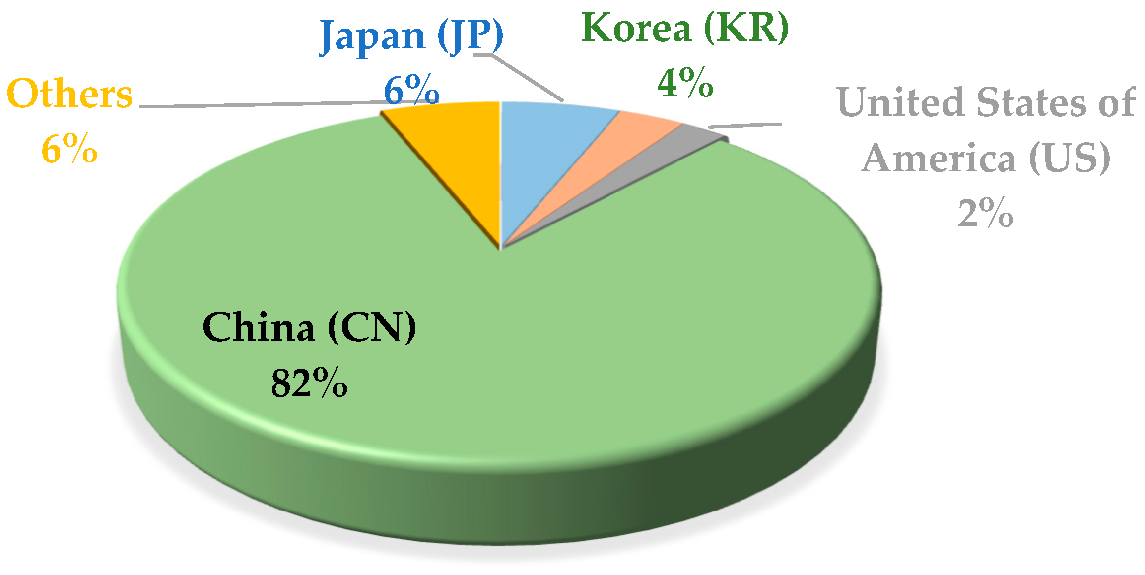 Inventions 09 00077 g008