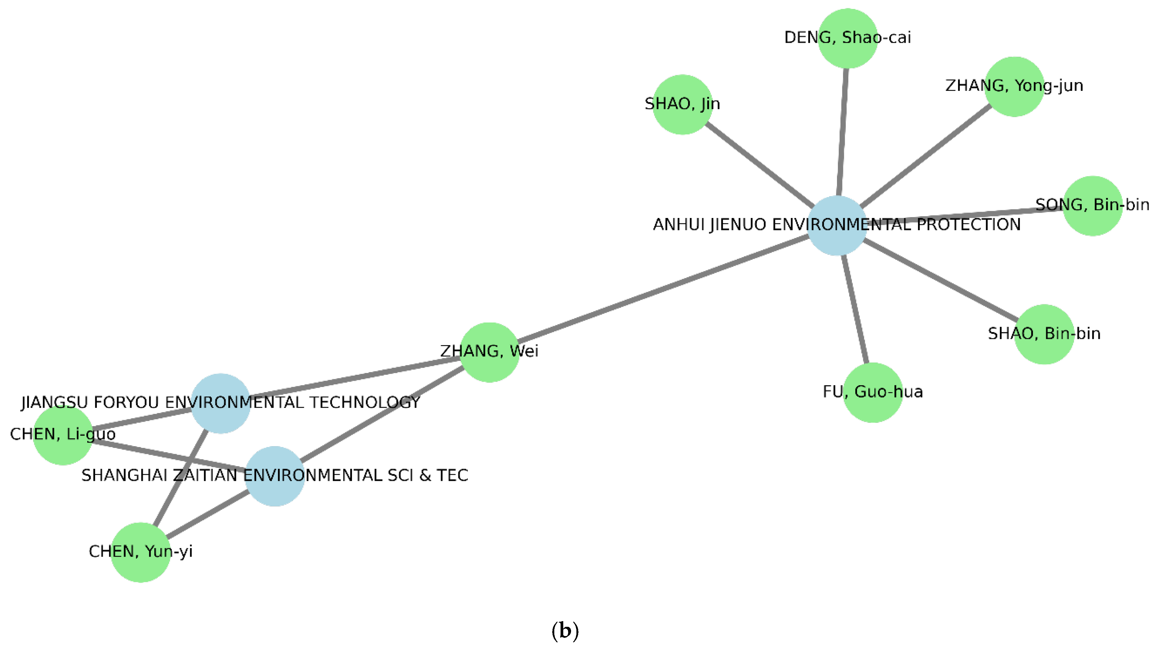 Inventions 09 00077 g011b