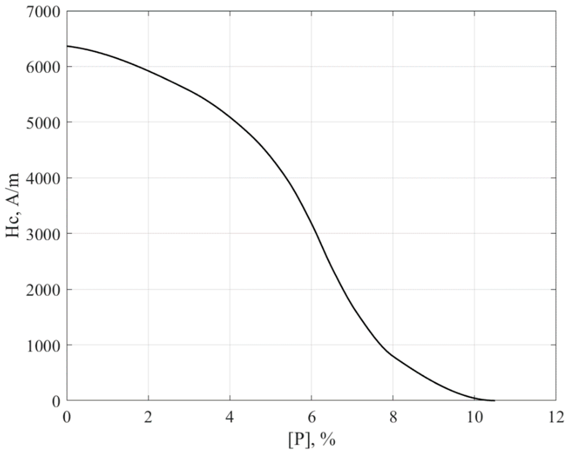 Inventions 09 00078 g001