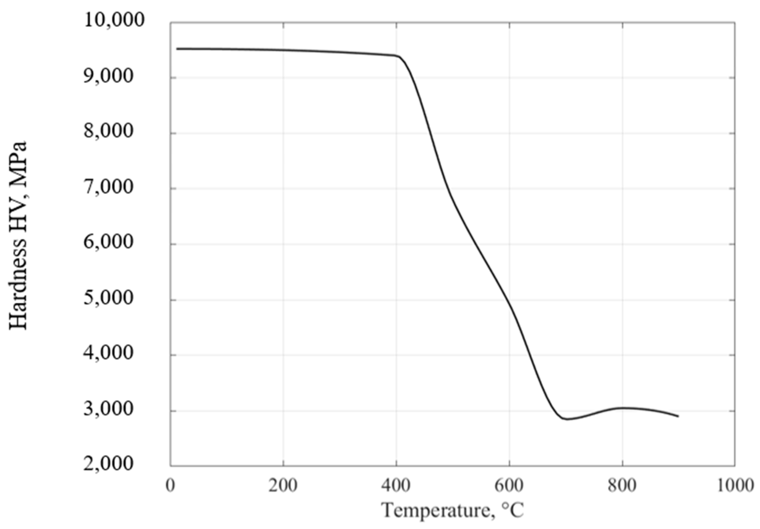 Inventions 09 00078 g004