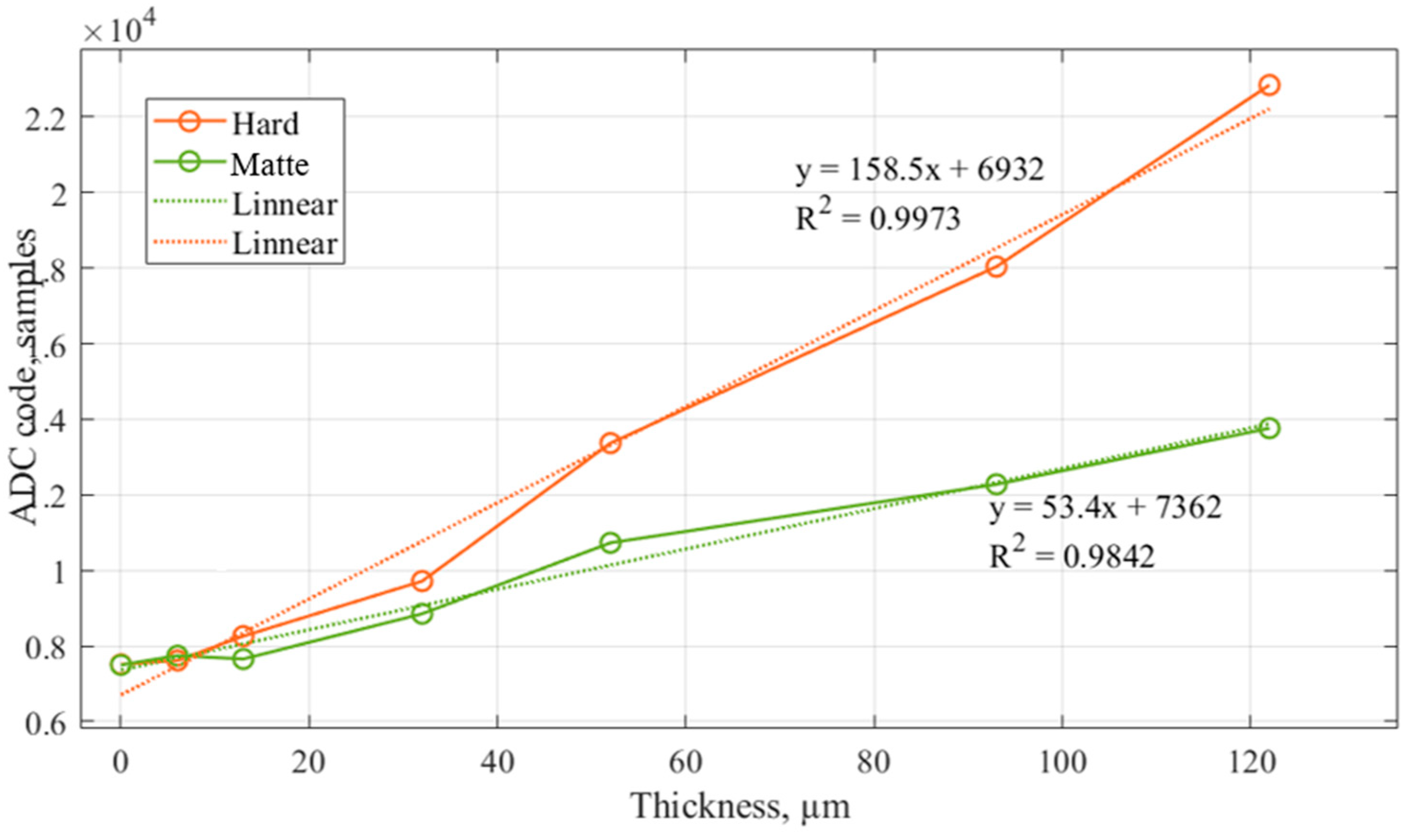 Inventions 09 00078 g007