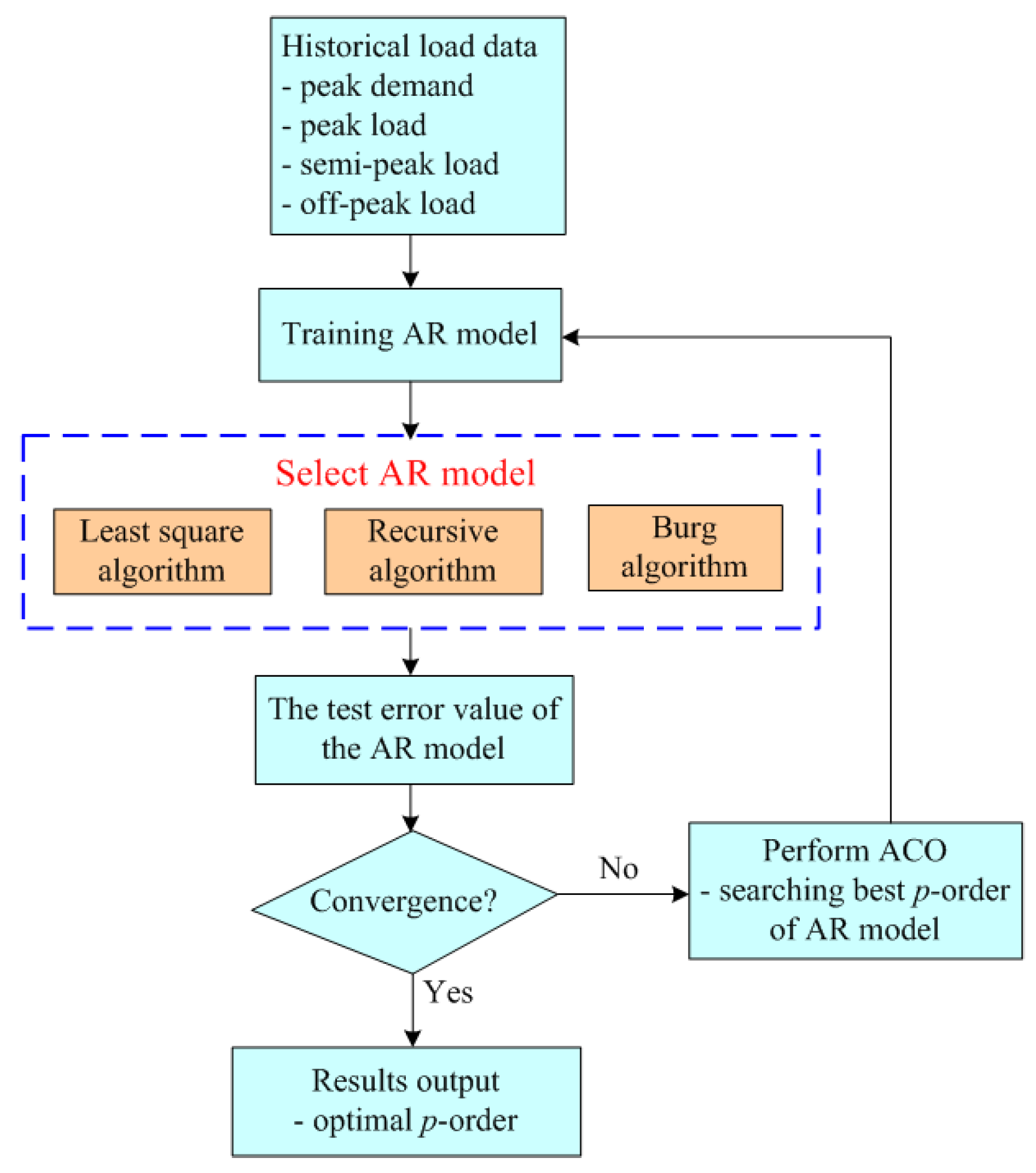 Inventions 09 00081 g001
