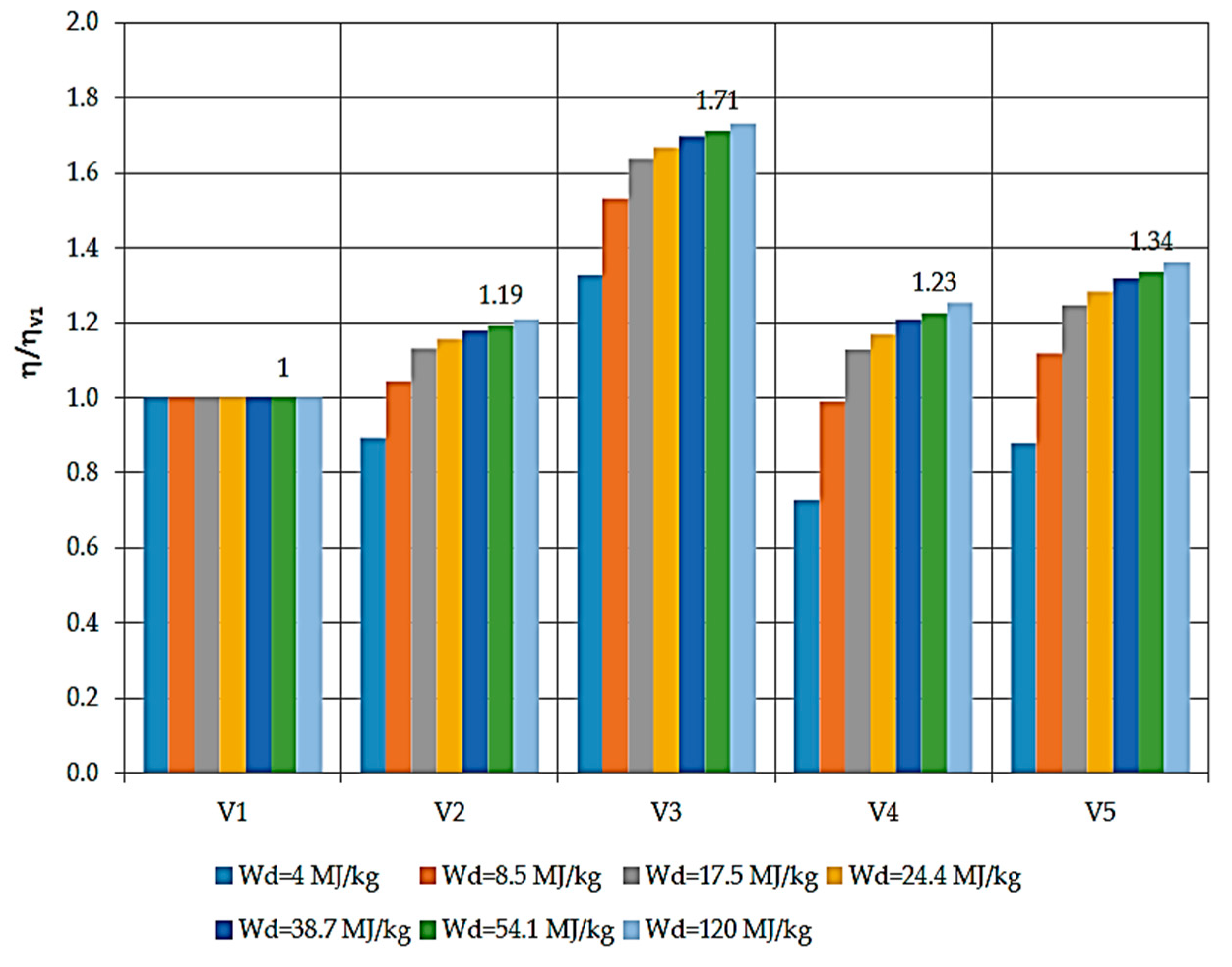 Inventions 09 00082 g002