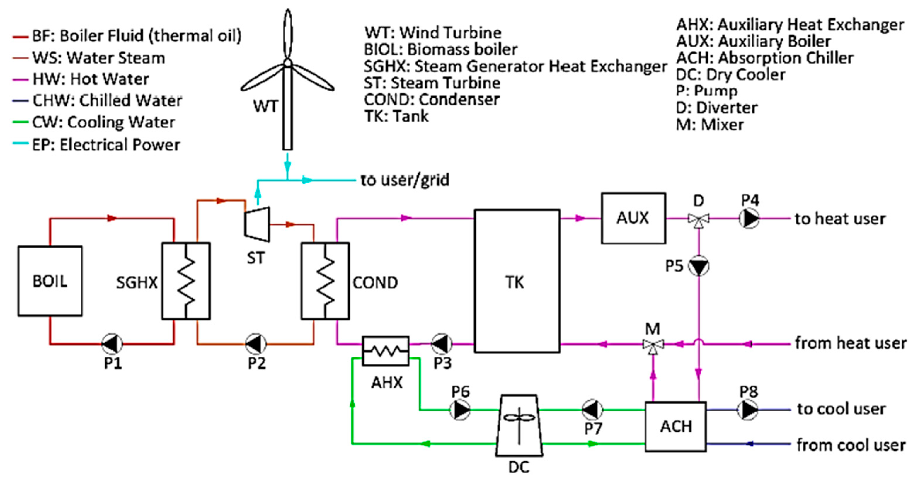Inventions 09 00082 g006