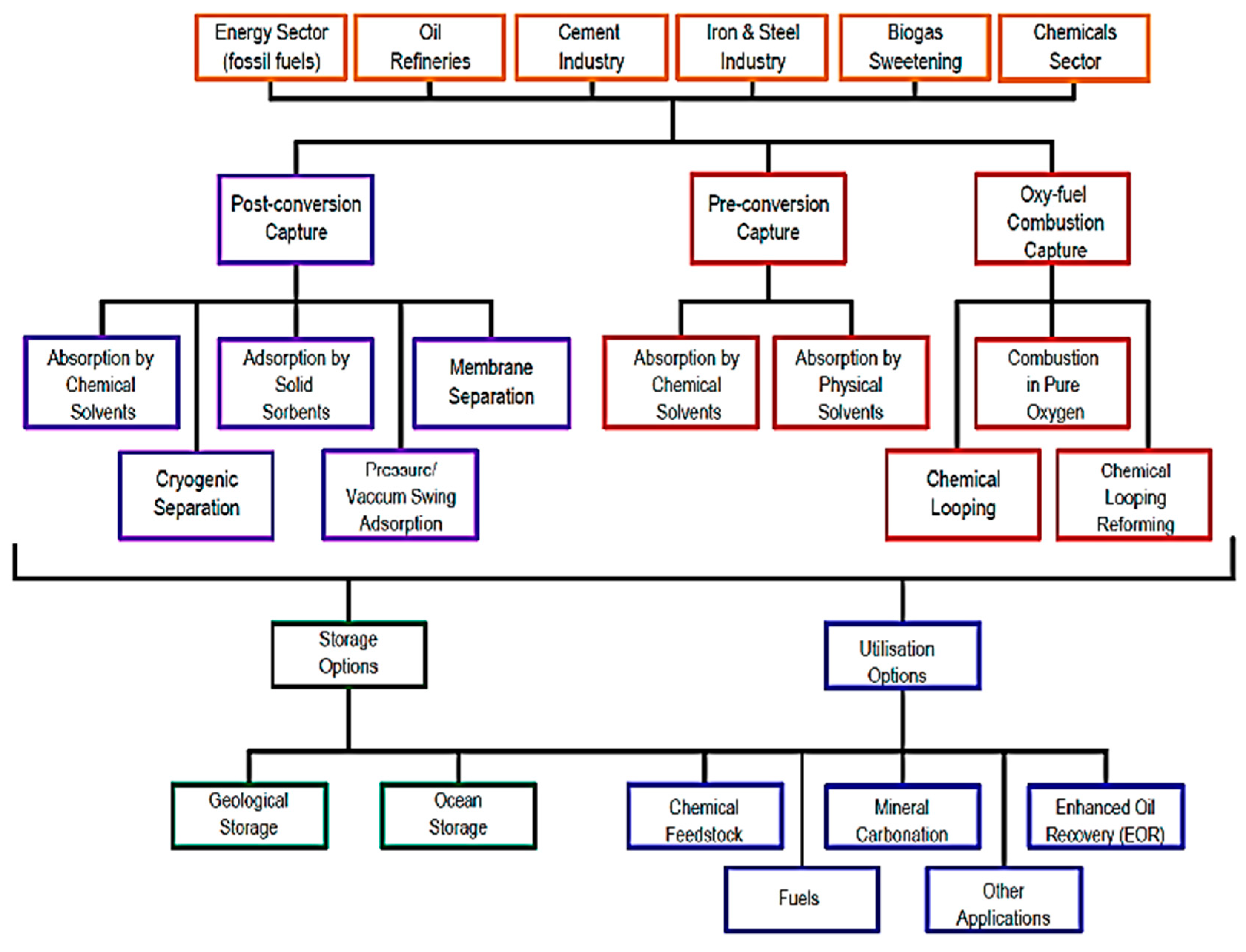Inventions 09 00082 g008