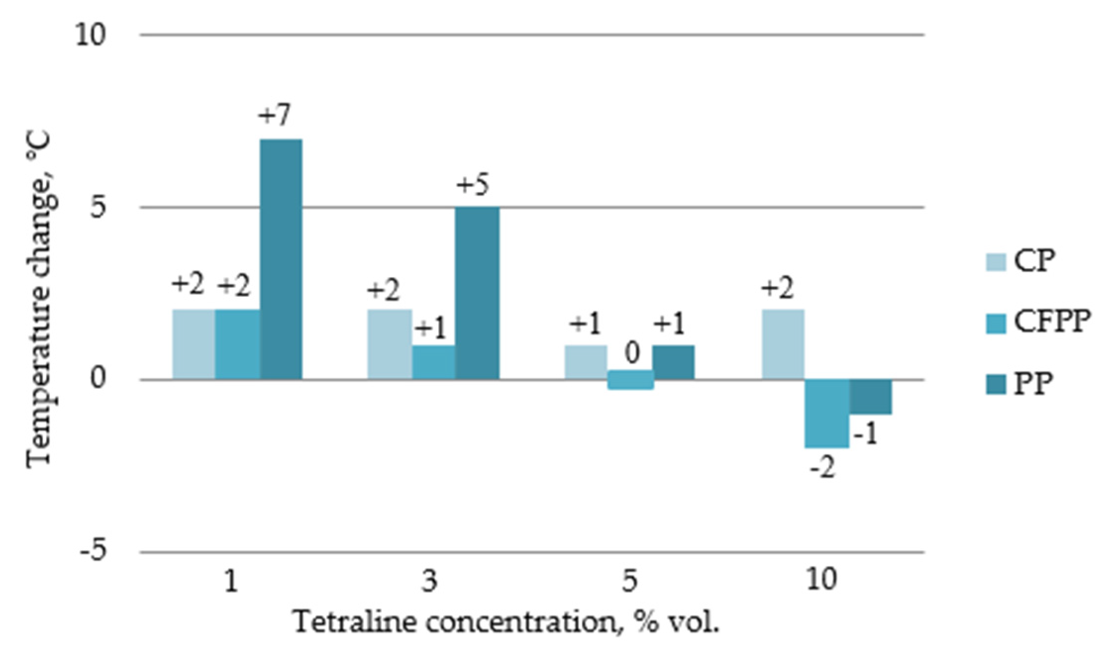 Inventions 09 00083 g004