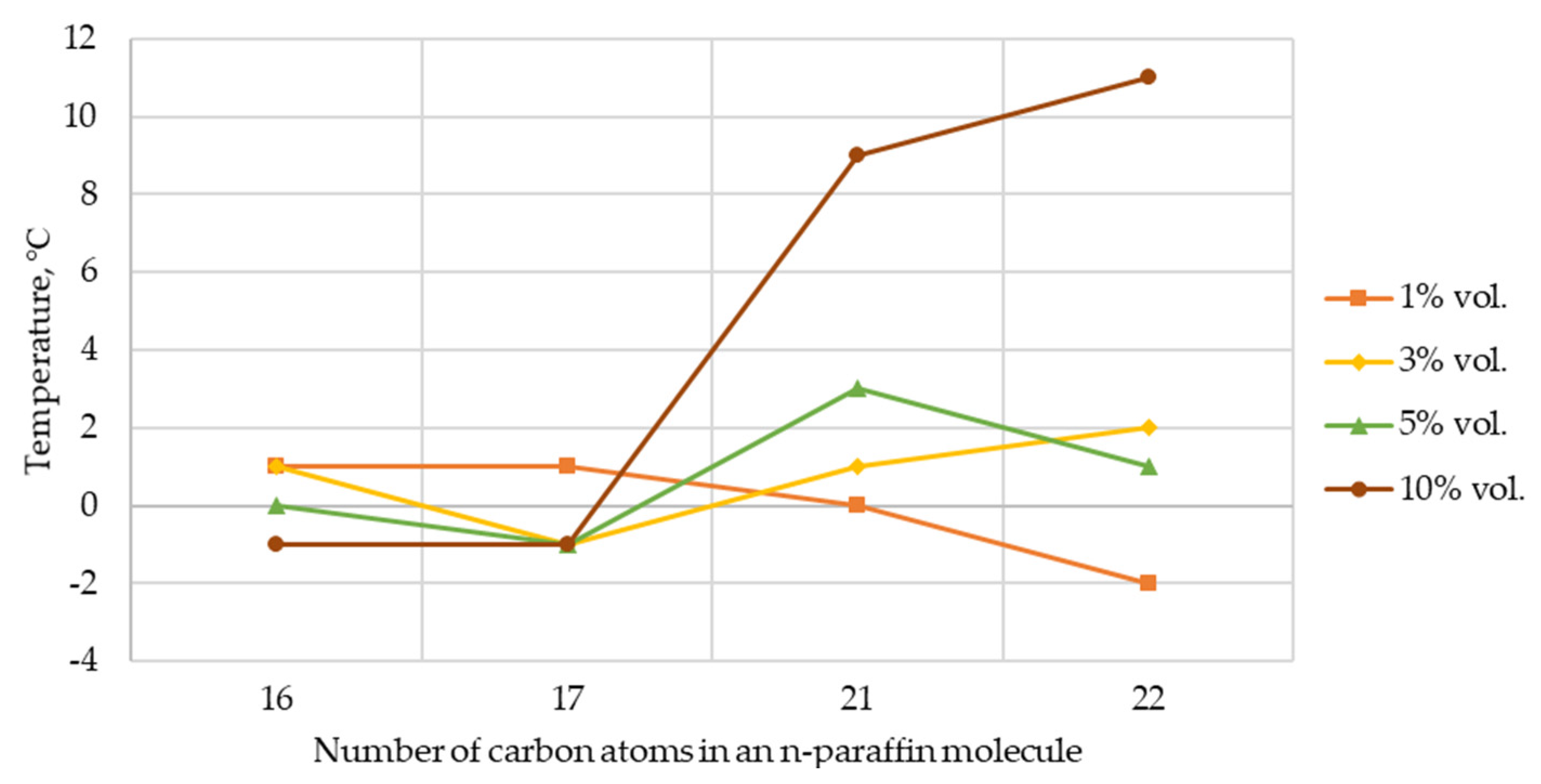 Inventions 09 00083 g005