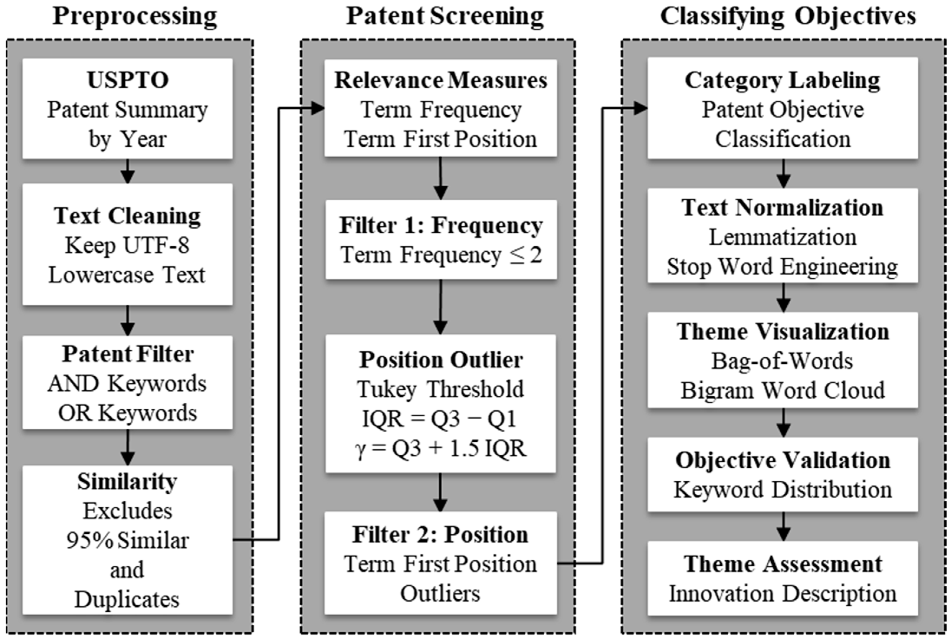 Inventions 09 00084 g001