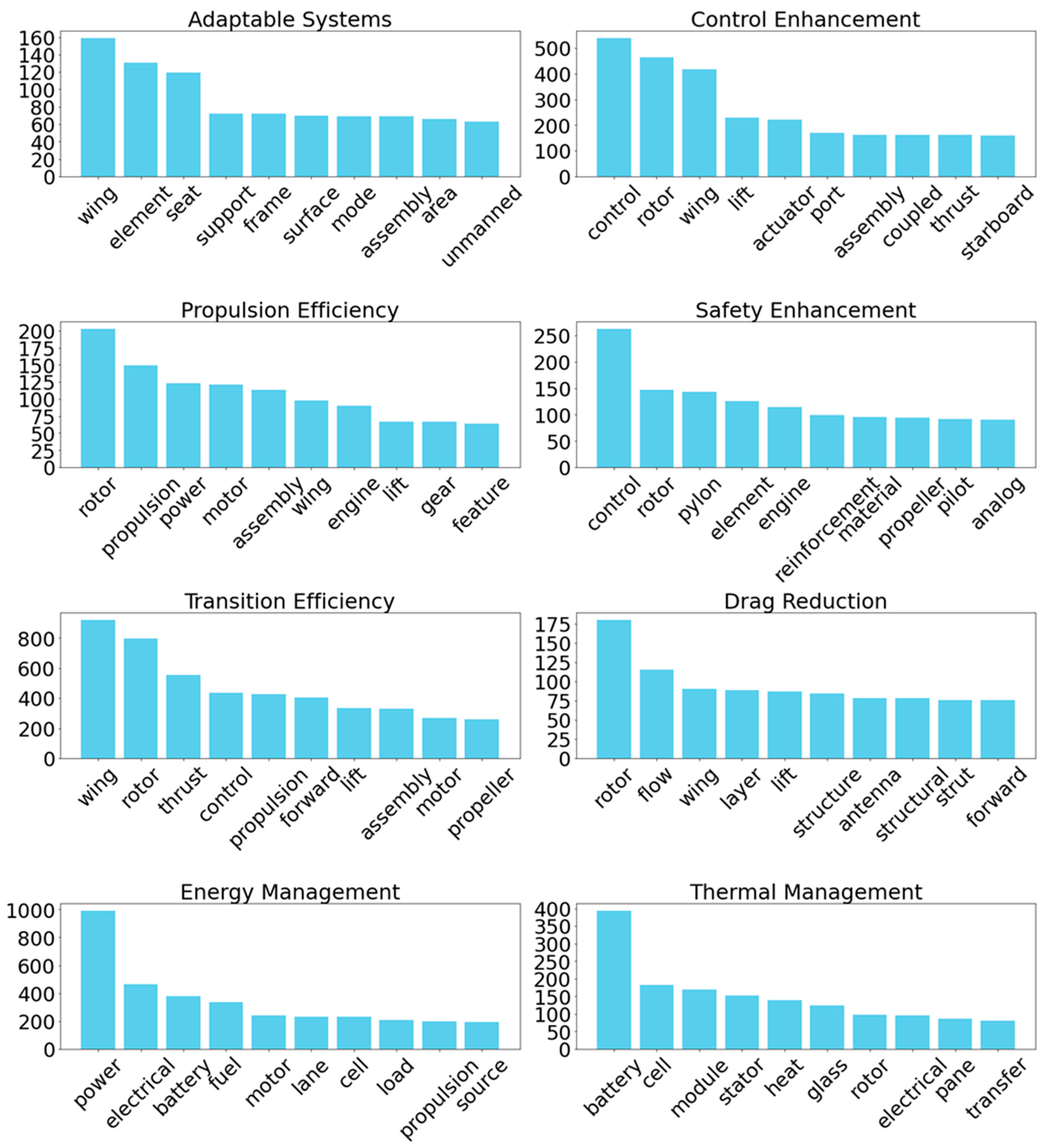 Inventions 09 00084 g005