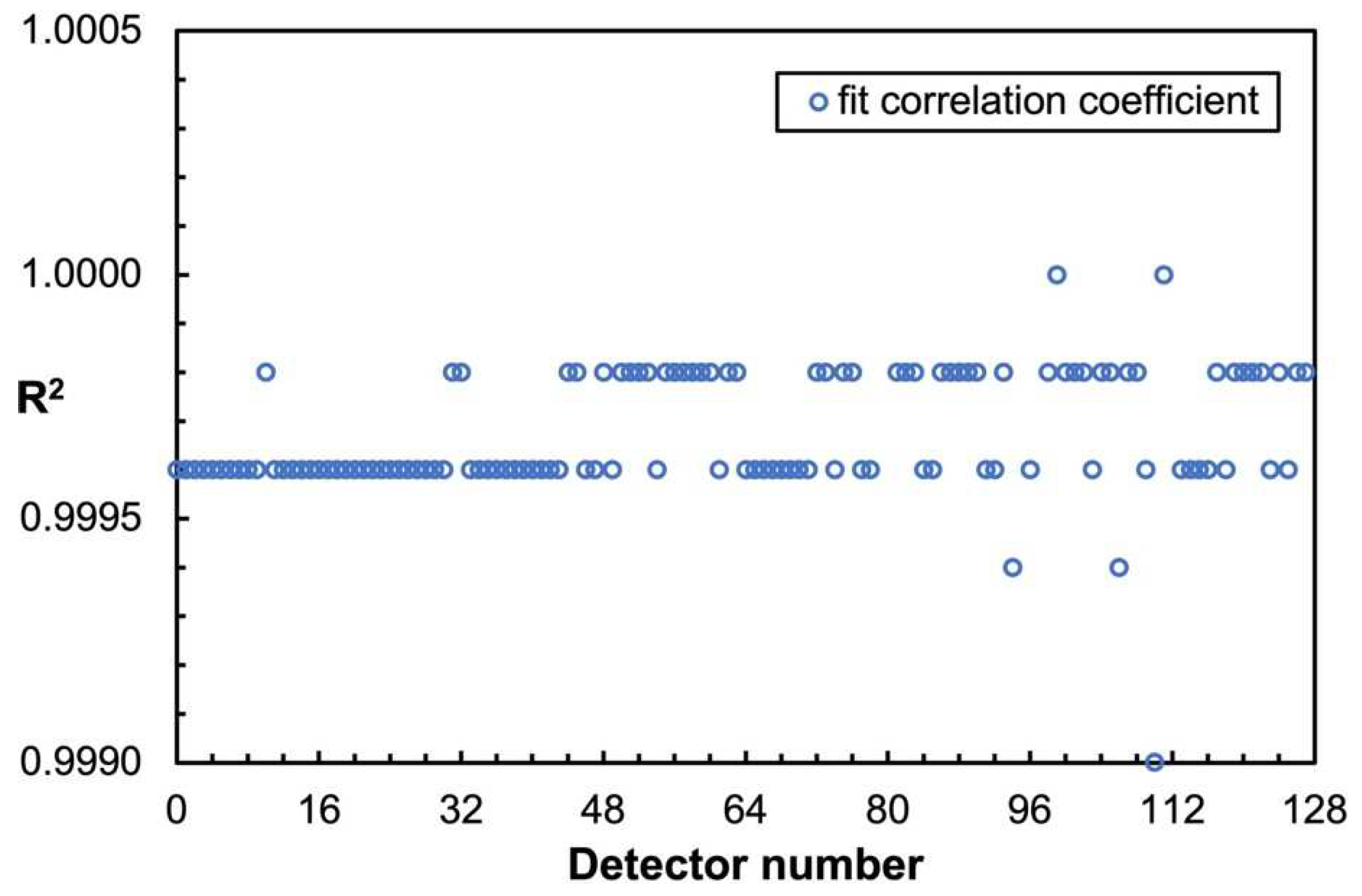 Inventions 09 00085 g009