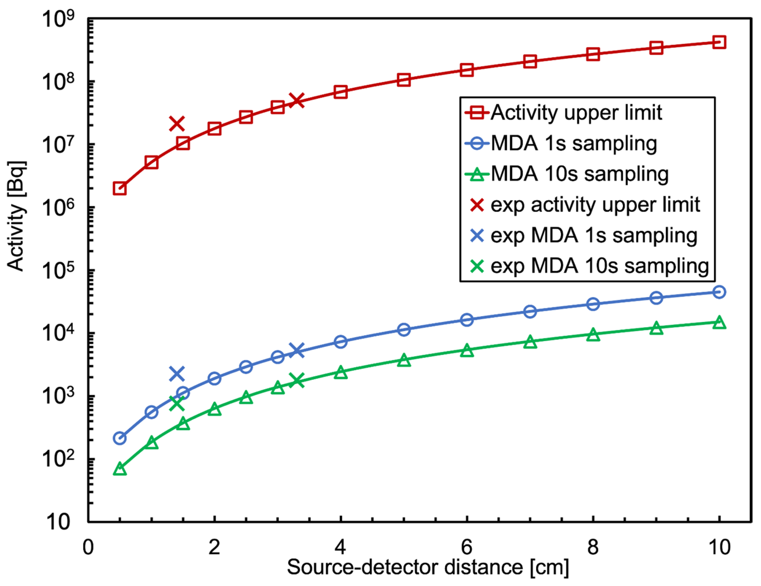 Inventions 09 00085 g026