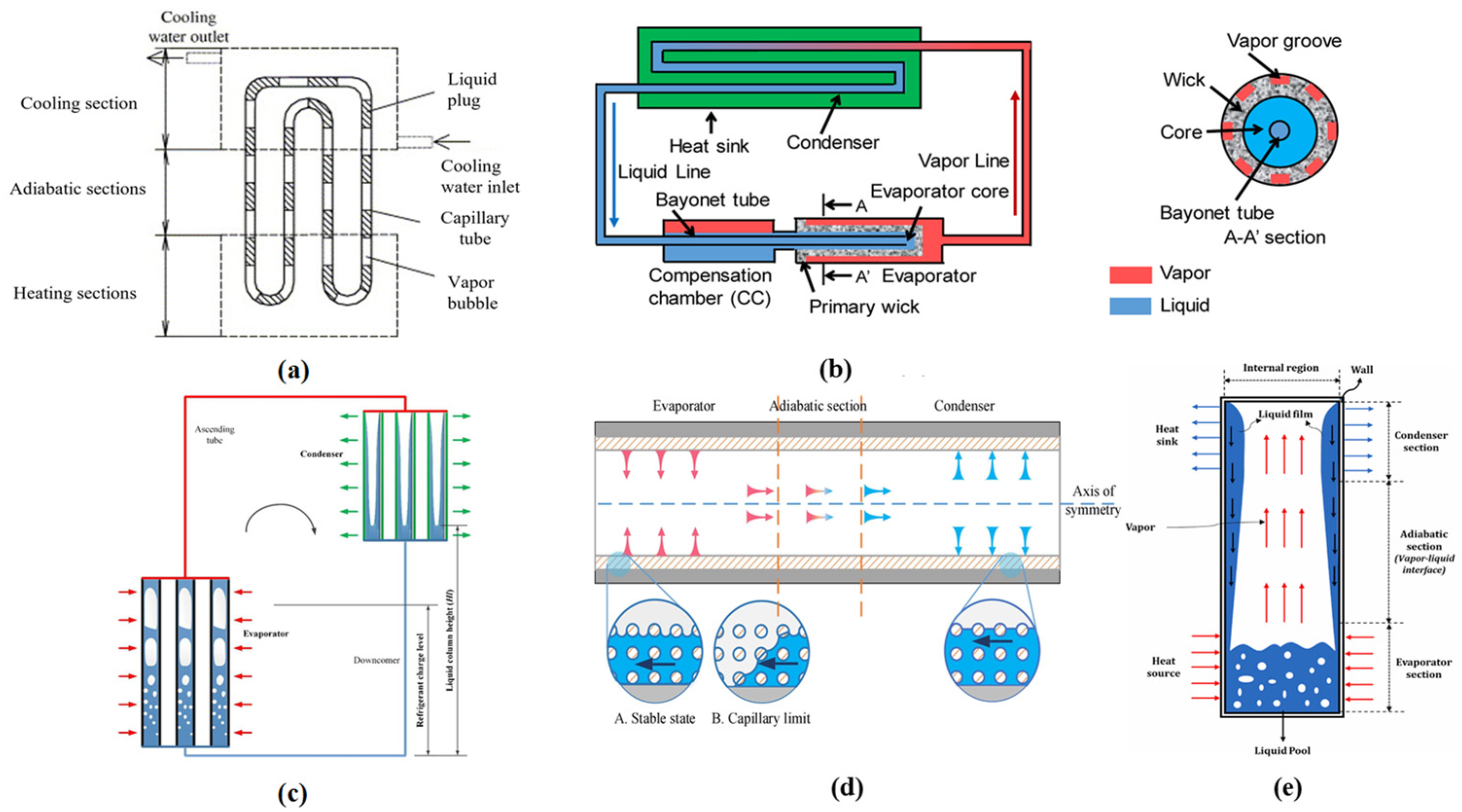 Inventions 09 00086 g002