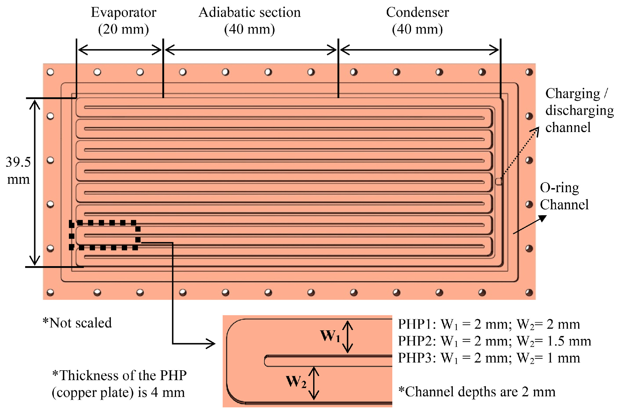Inventions 09 00086 g004