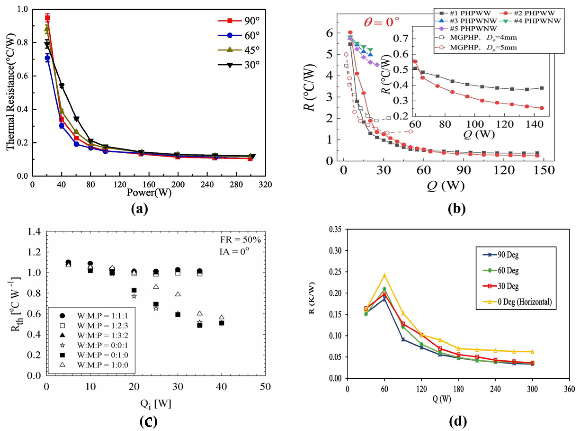 Inventions 09 00086 g008