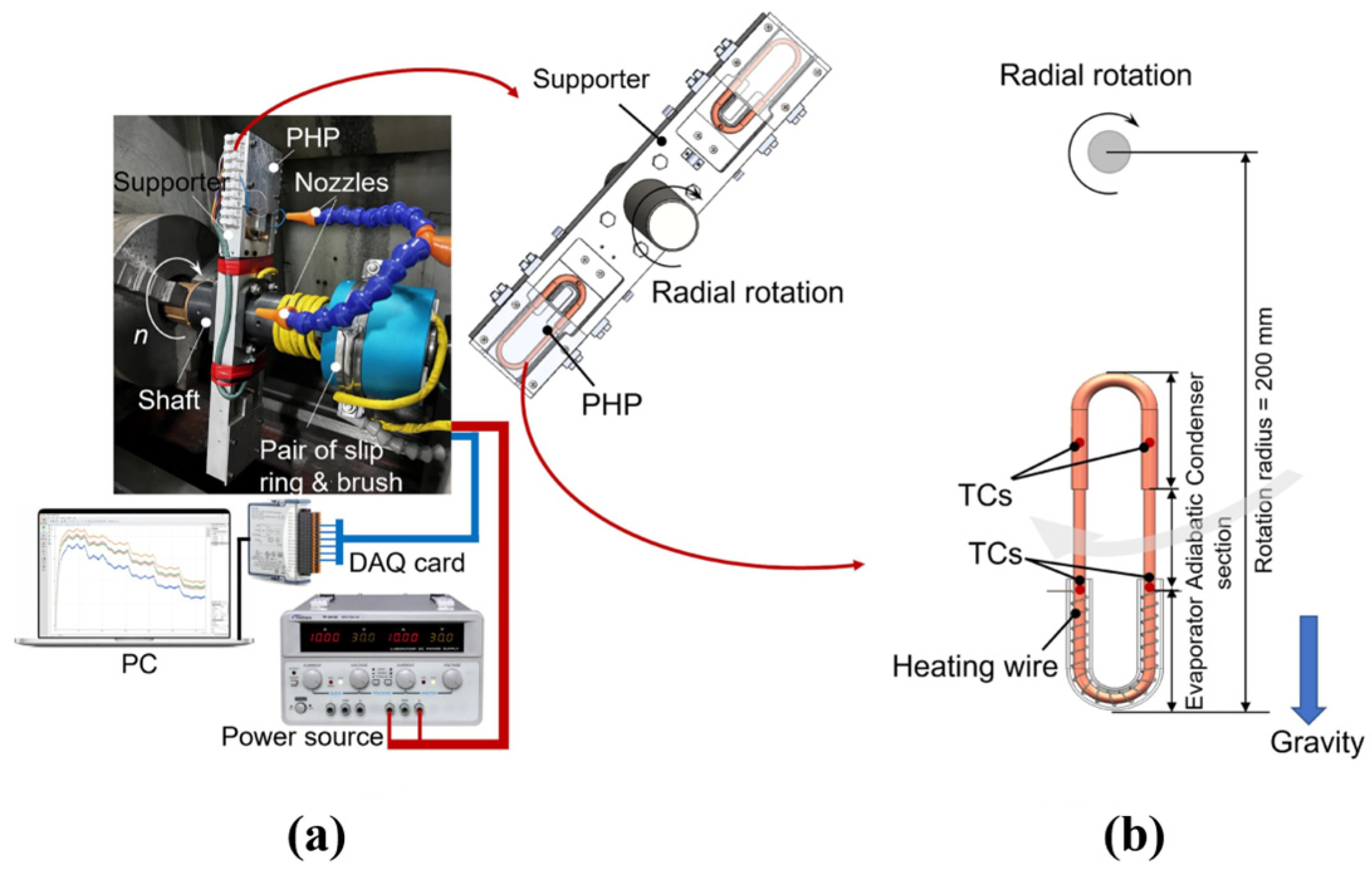 Inventions 09 00086 g013