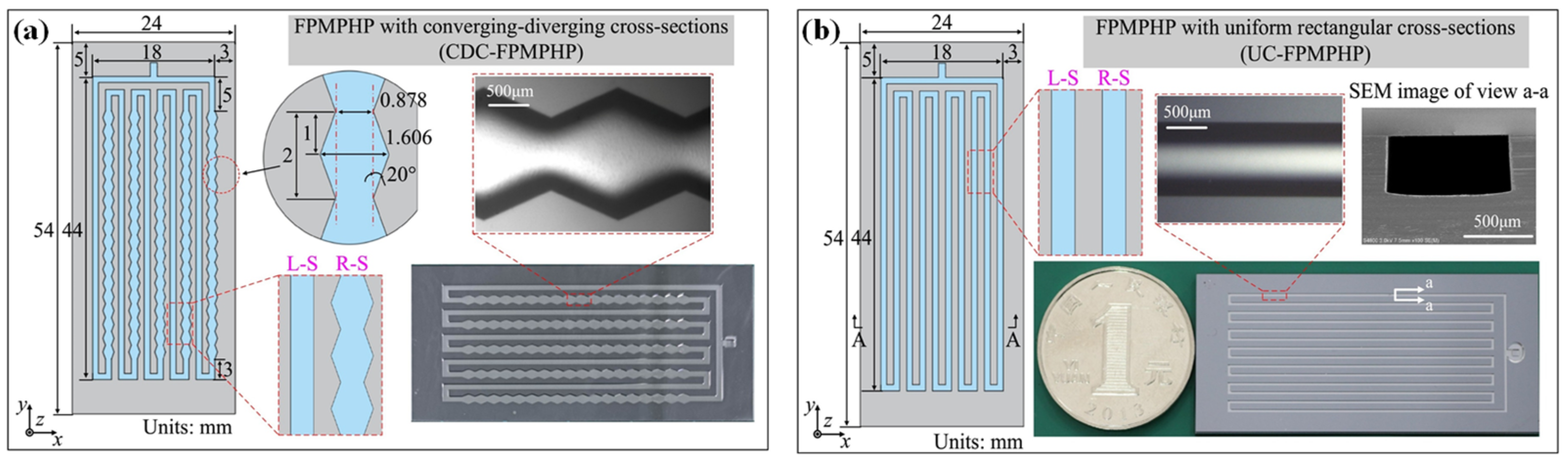 Inventions 09 00086 g038