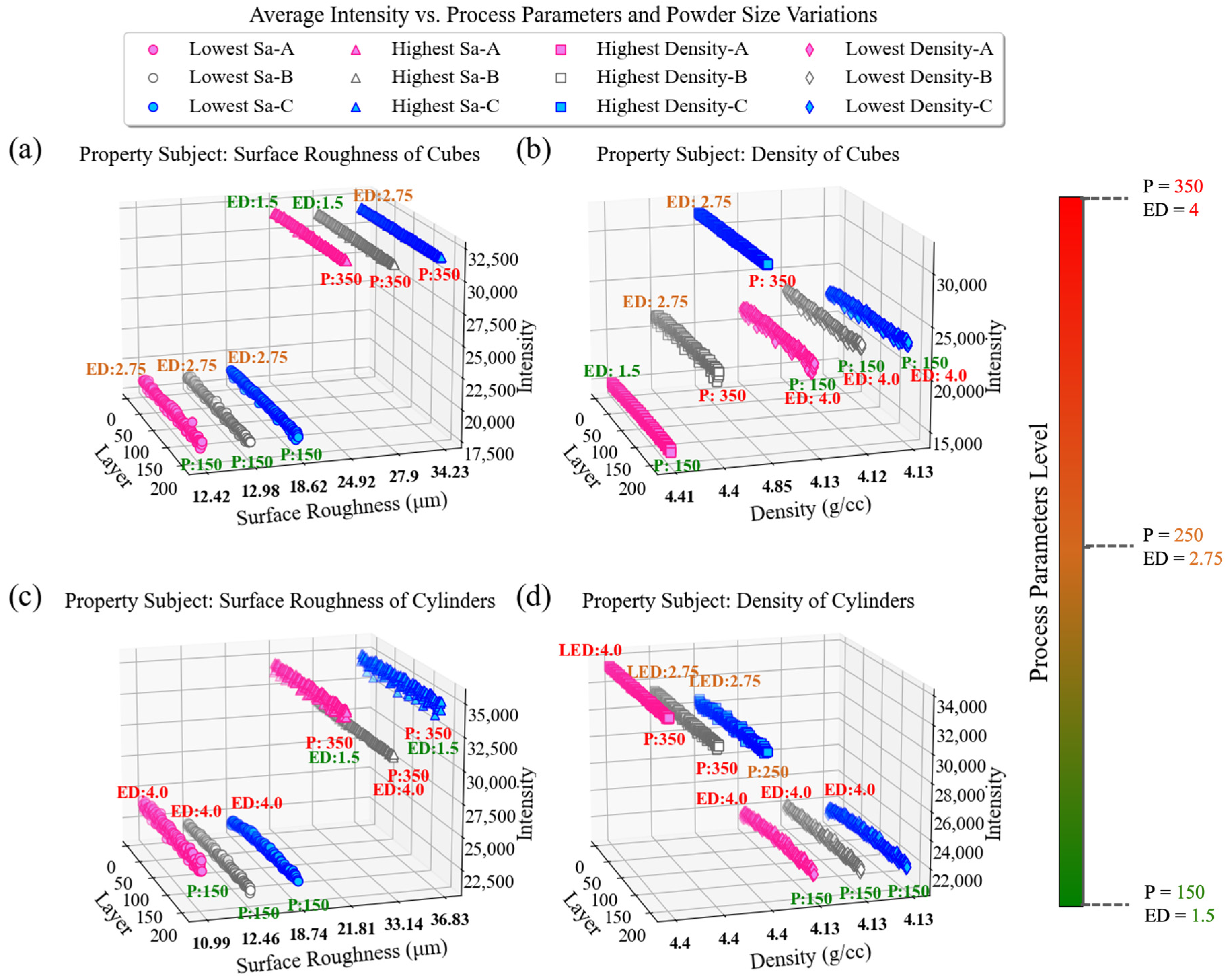 Inventions 09 00087 g005