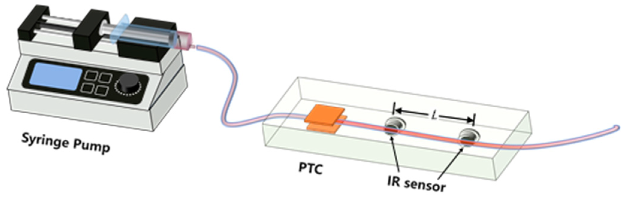 Inventions 09 00089 g001