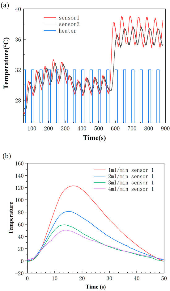 Flow Rate Sensor Matlab Flow Rate Sensor inside Infusion Tube