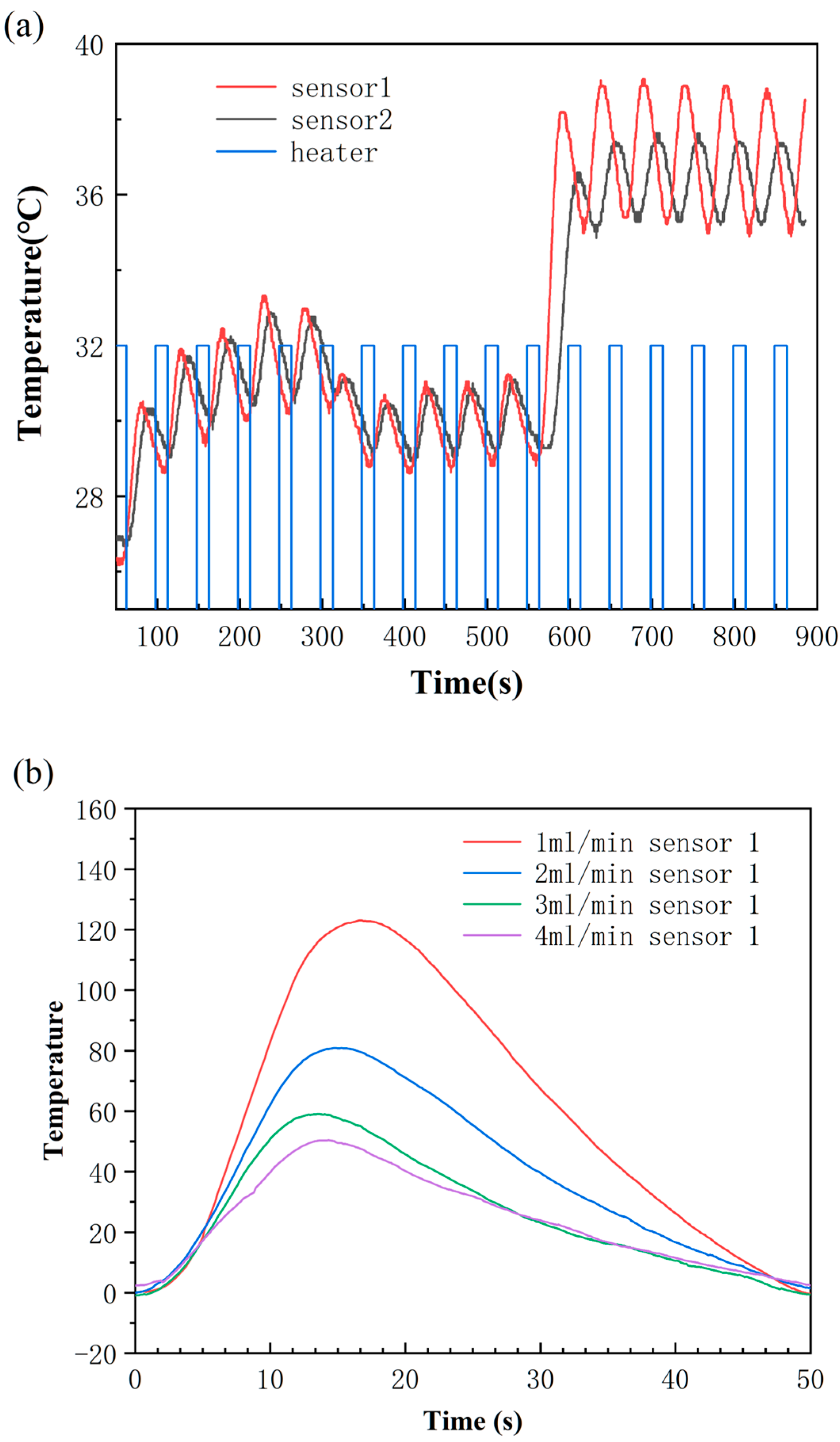 Inventions 09 00089 g005