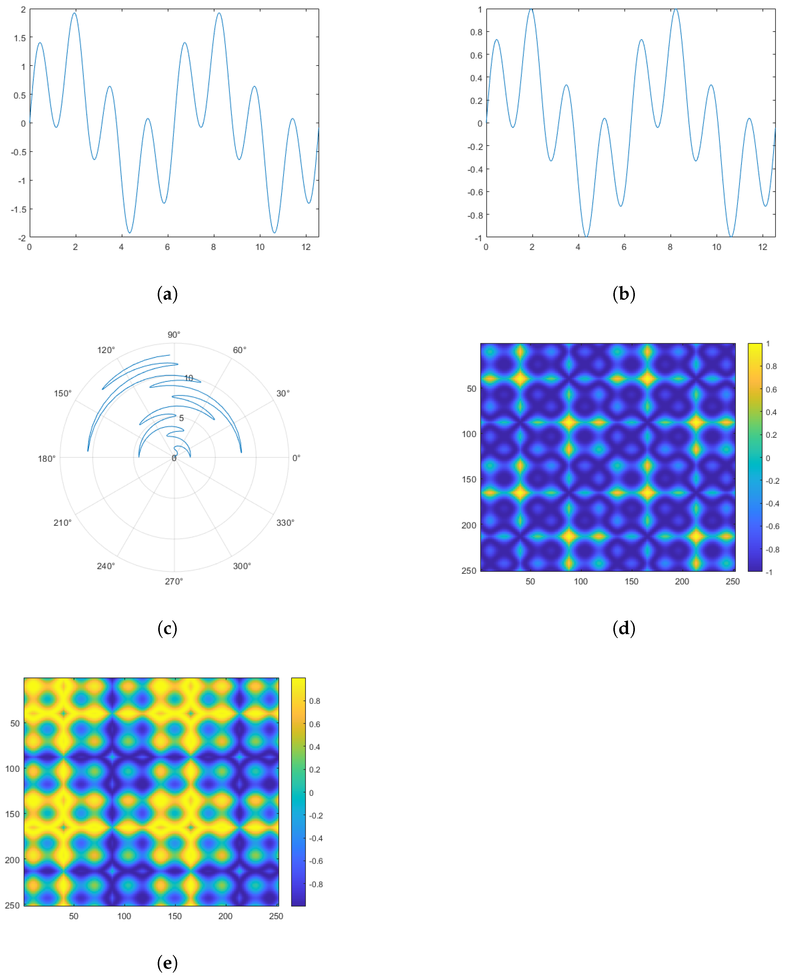 Inventions 09 00090 g002