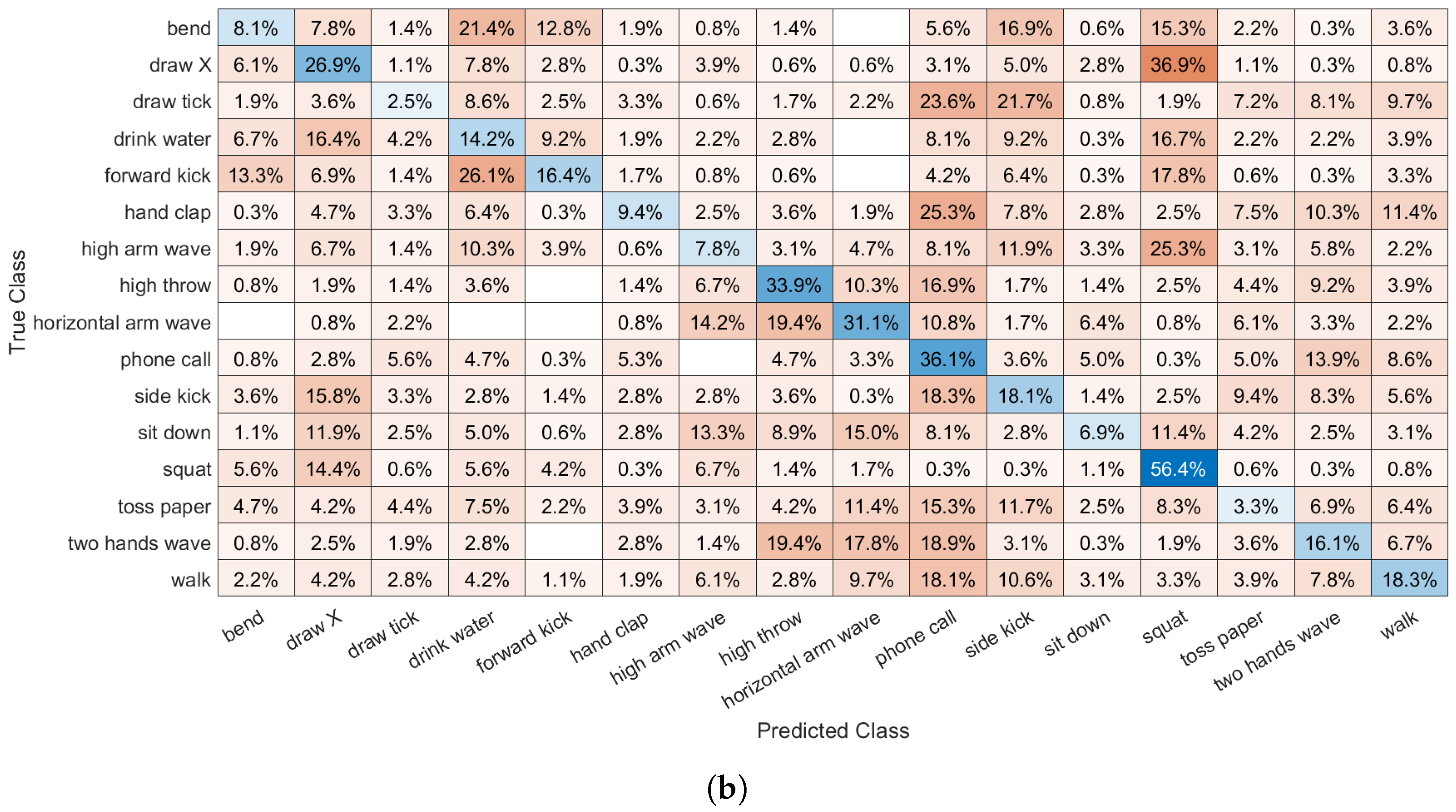 Inventions 09 00090 g010b