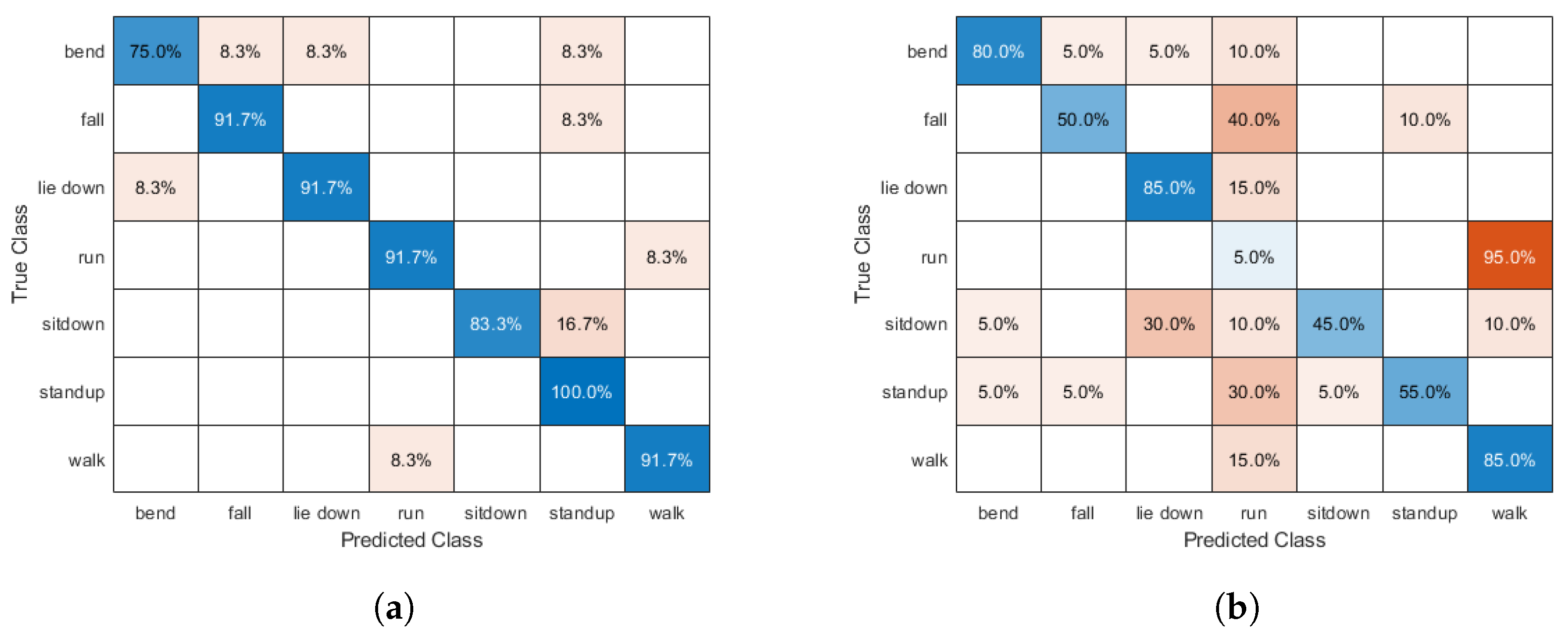 Inventions 09 00090 g012