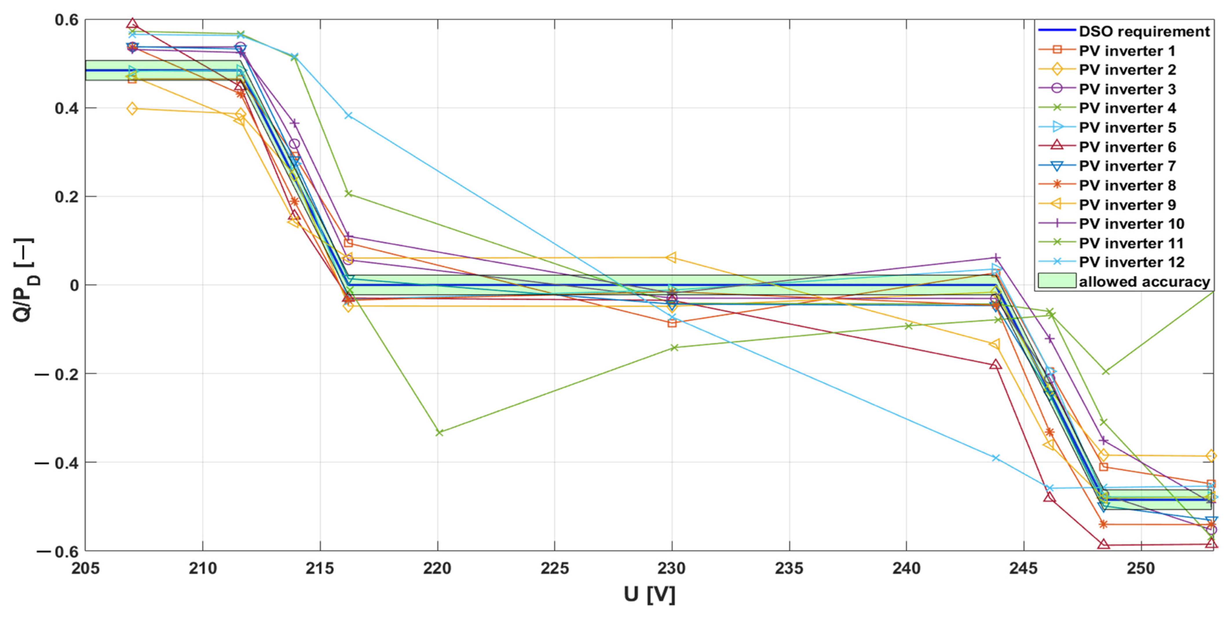 Inventions 09 00091 g012