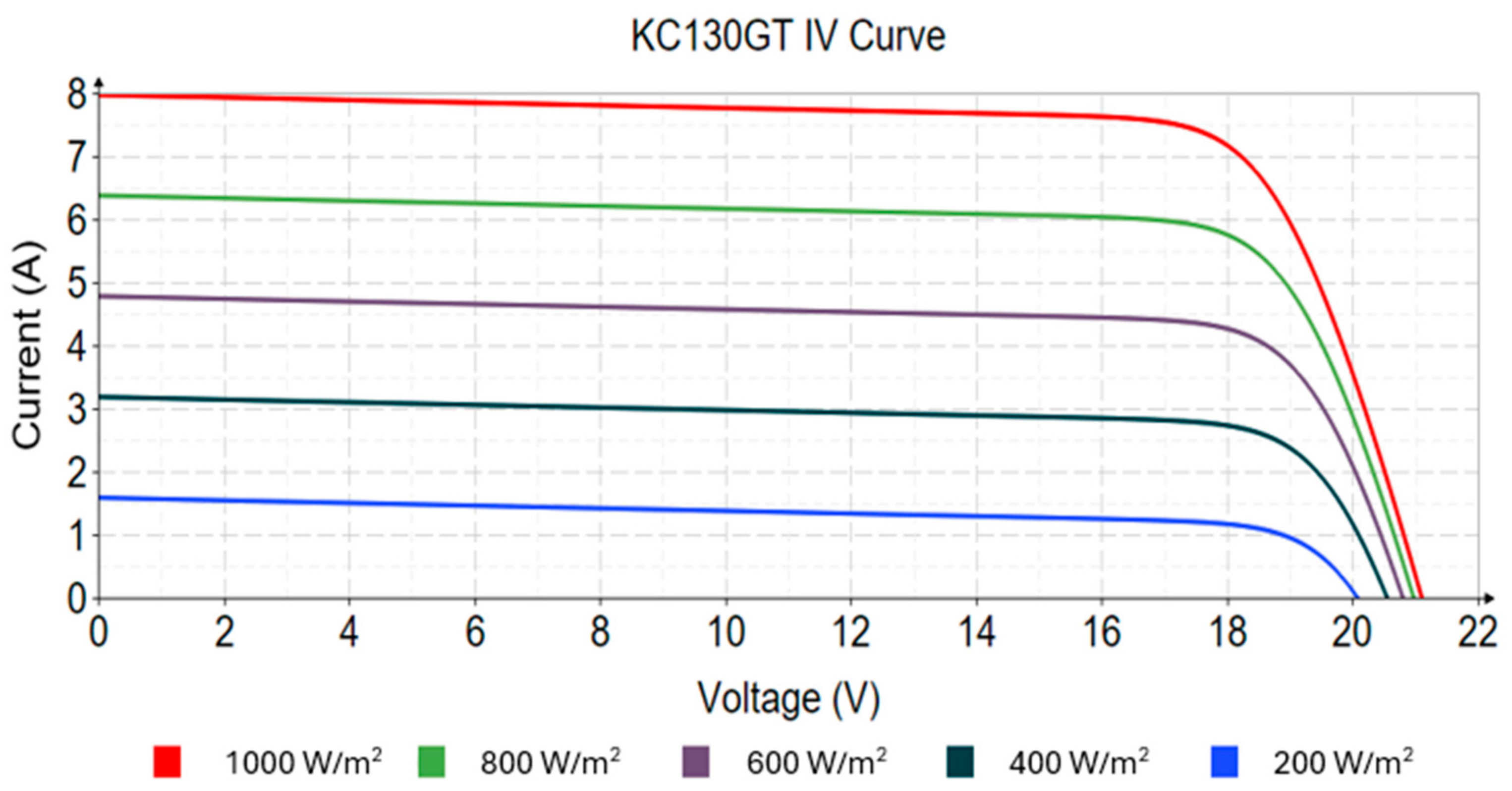 Inventions 09 00093 g002