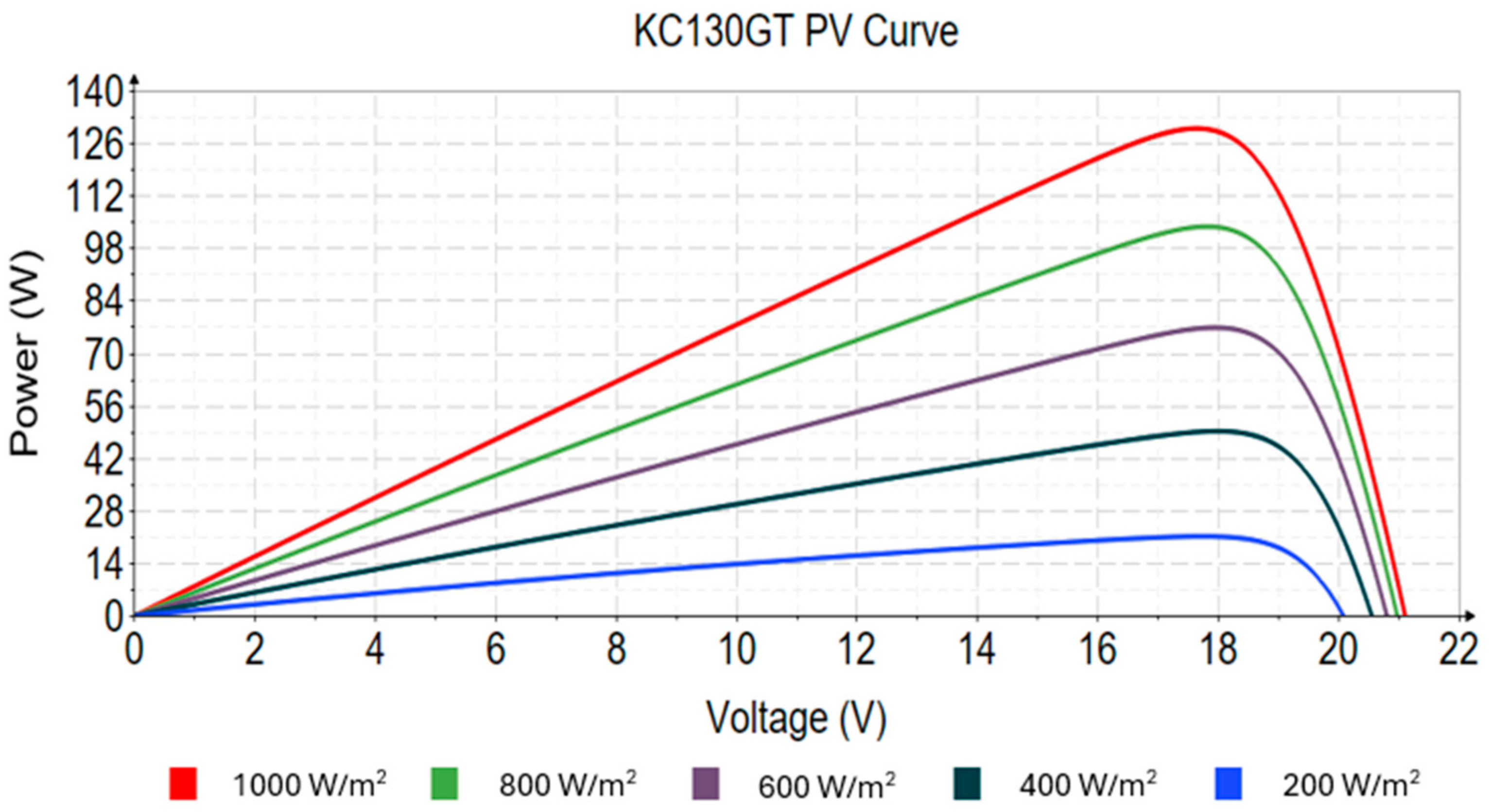 Inventions 09 00093 g003